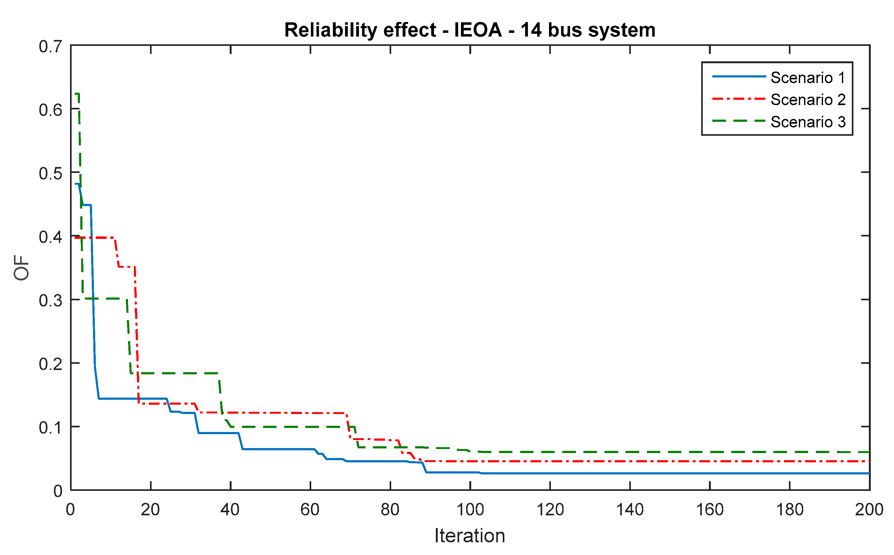 Energies 15 07478 g013