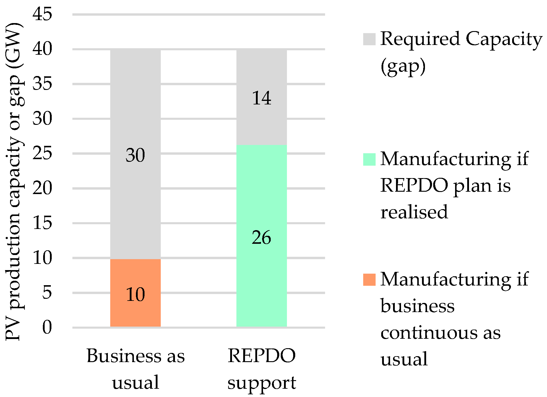 Energies 15 07479 g006