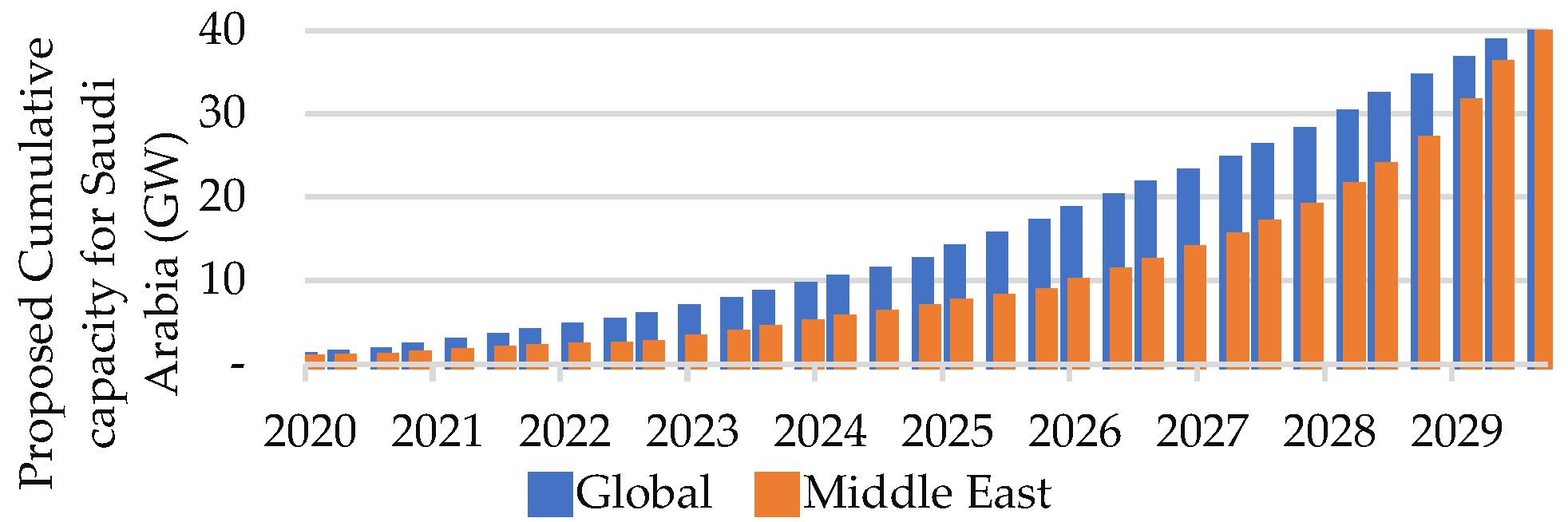 Energies 15 07479 g011
