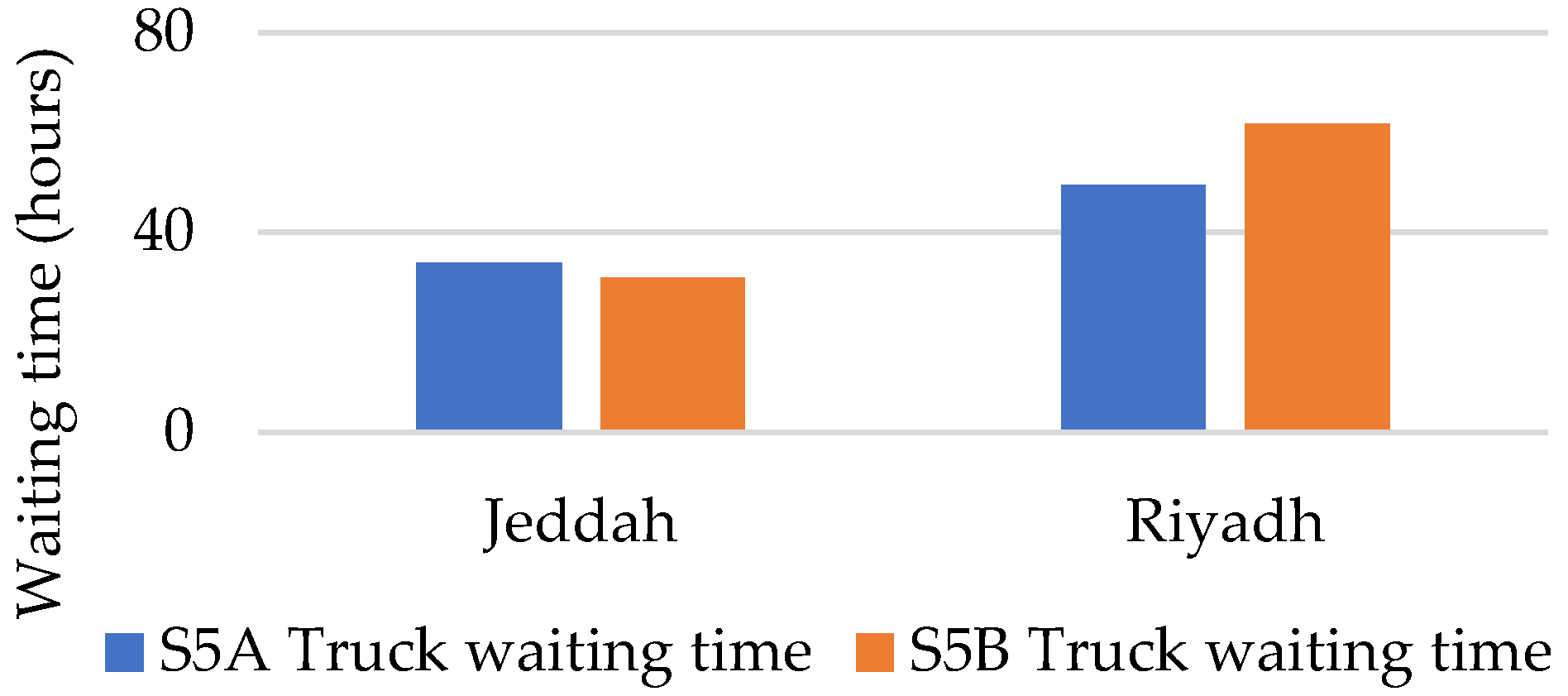 Energies 15 07479 g013