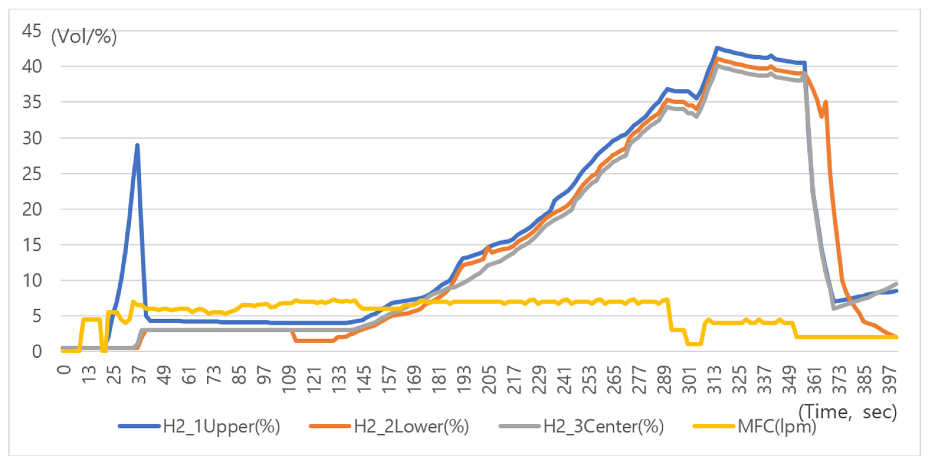 Energies 15 07480 g005