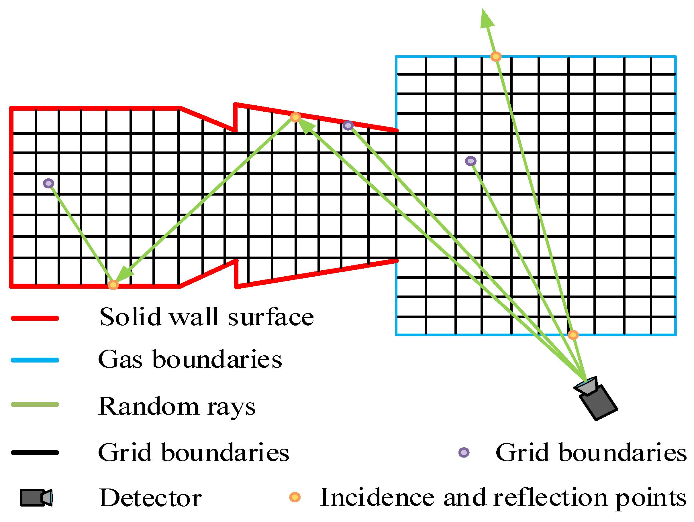 Energies 15 07486 g003