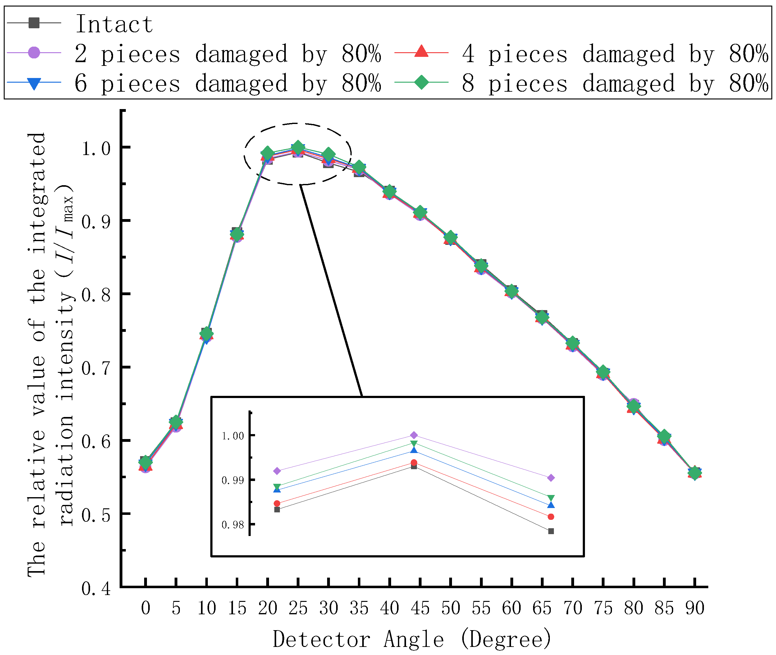 Energies 15 07486 g014