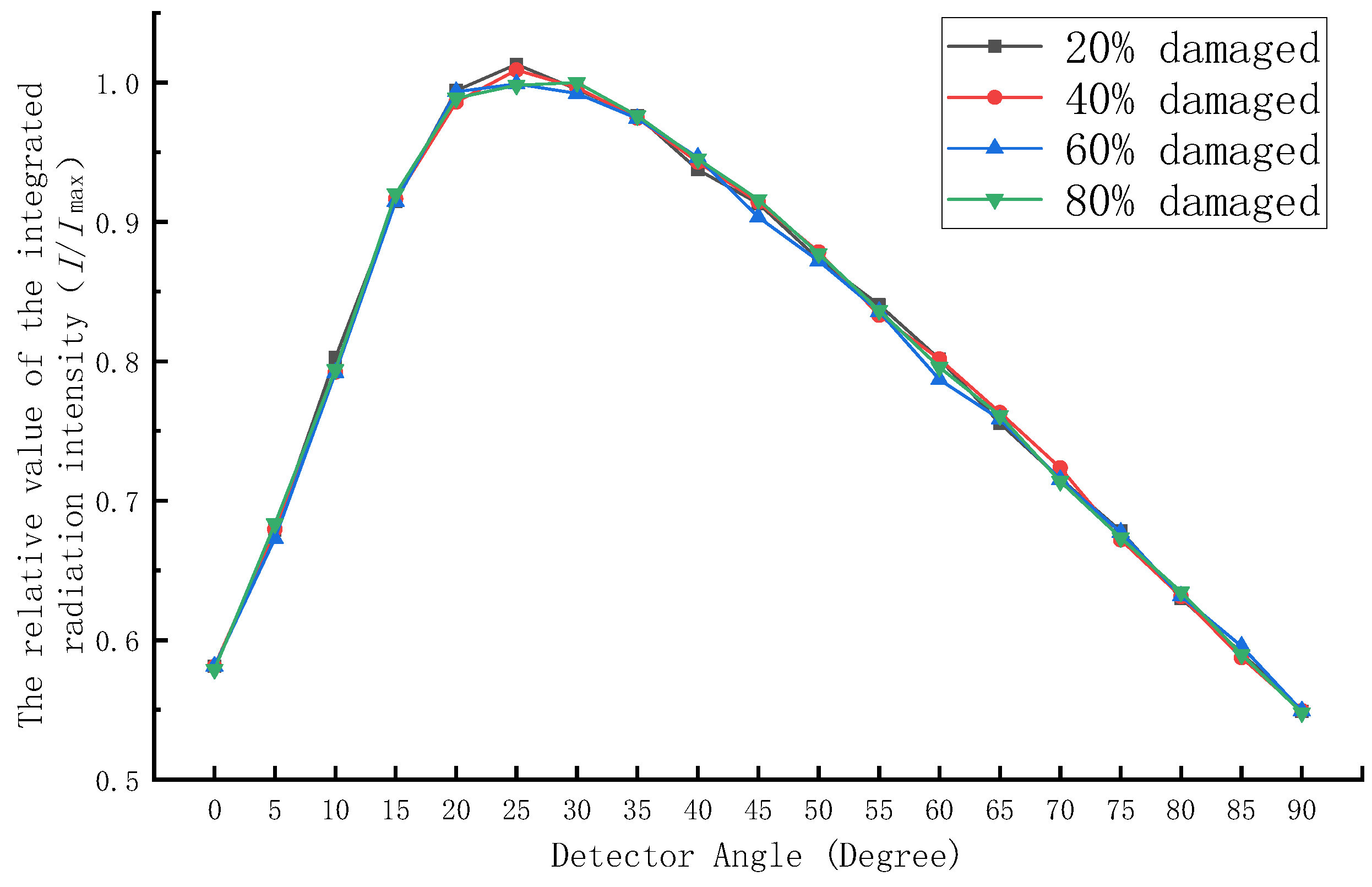 Energies 15 07486 g019