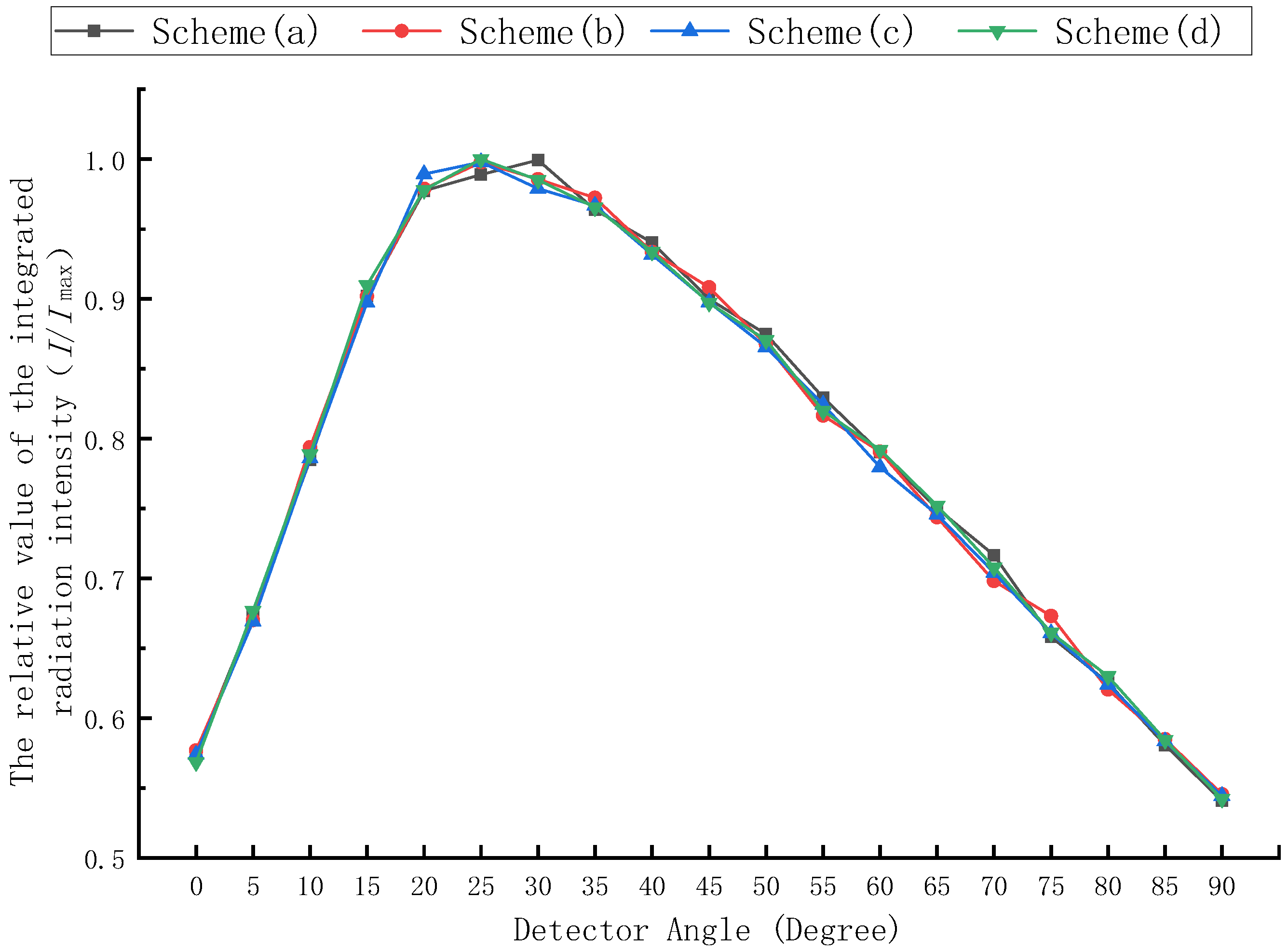 Energies 15 07486 g020