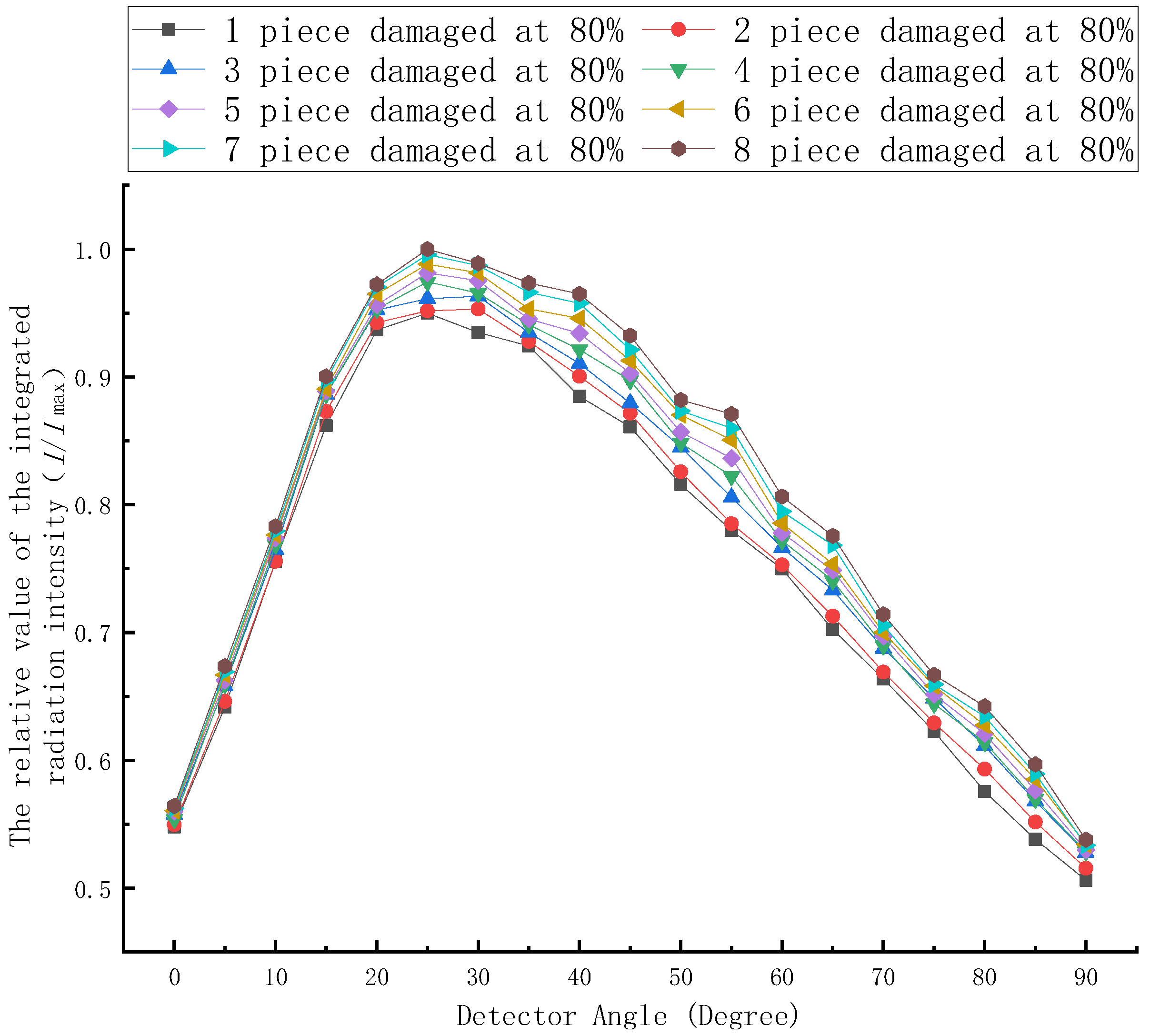 Energies 15 07486 g021