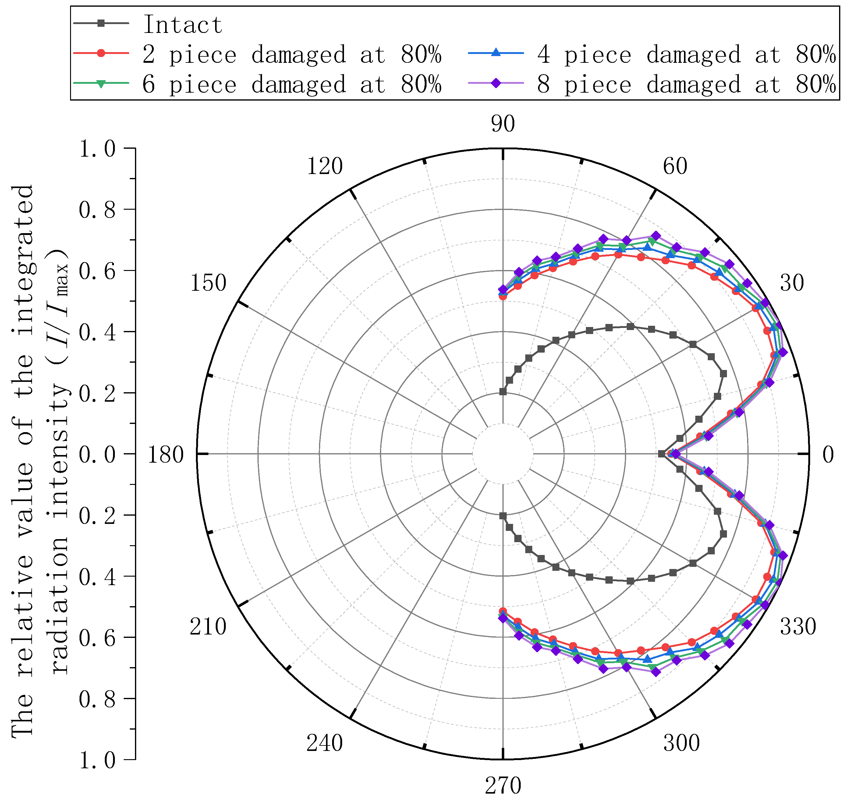 Energies 15 07486 g022