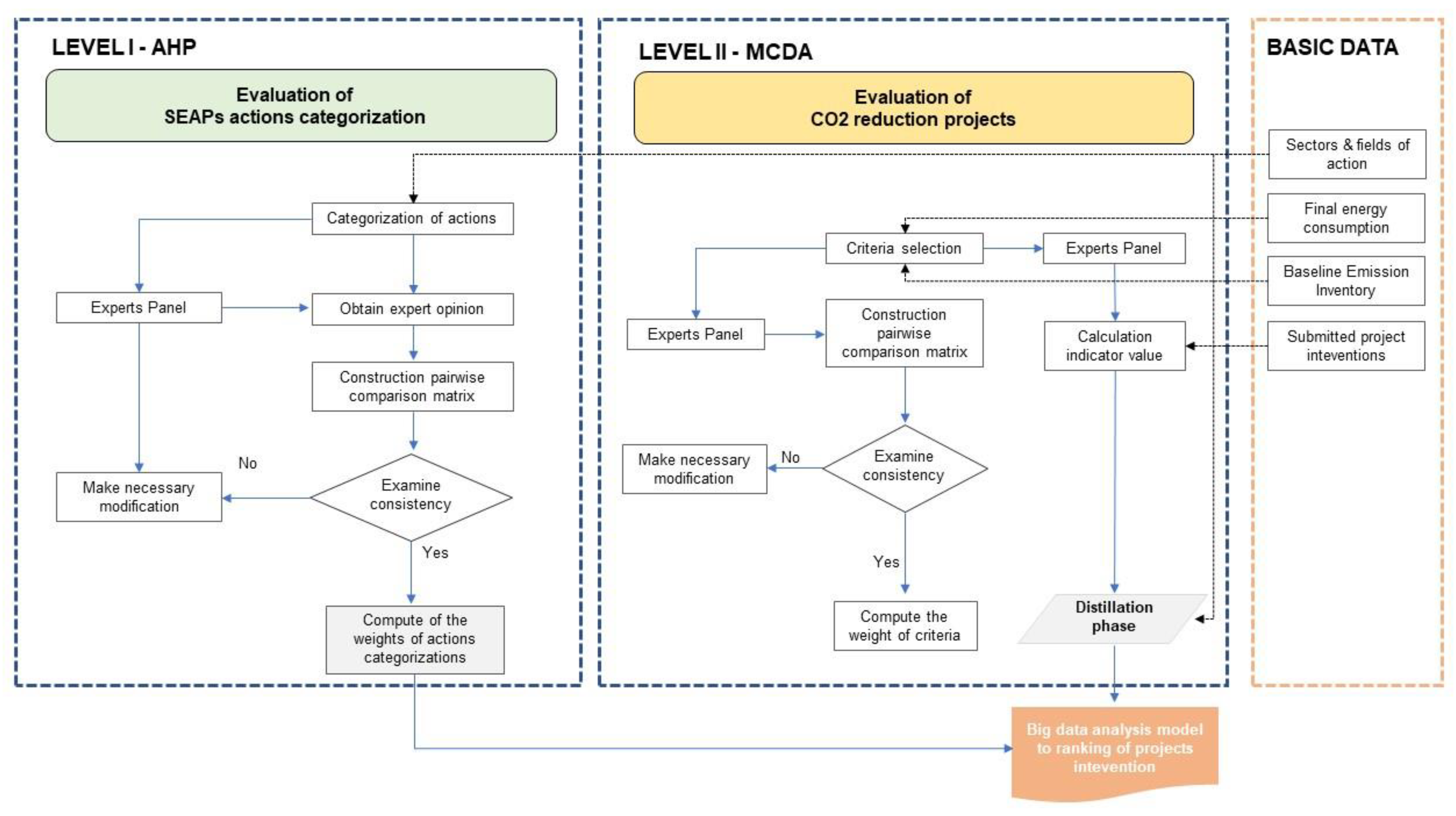 Energies 15 07487 g001 Energies 15 07487 g001