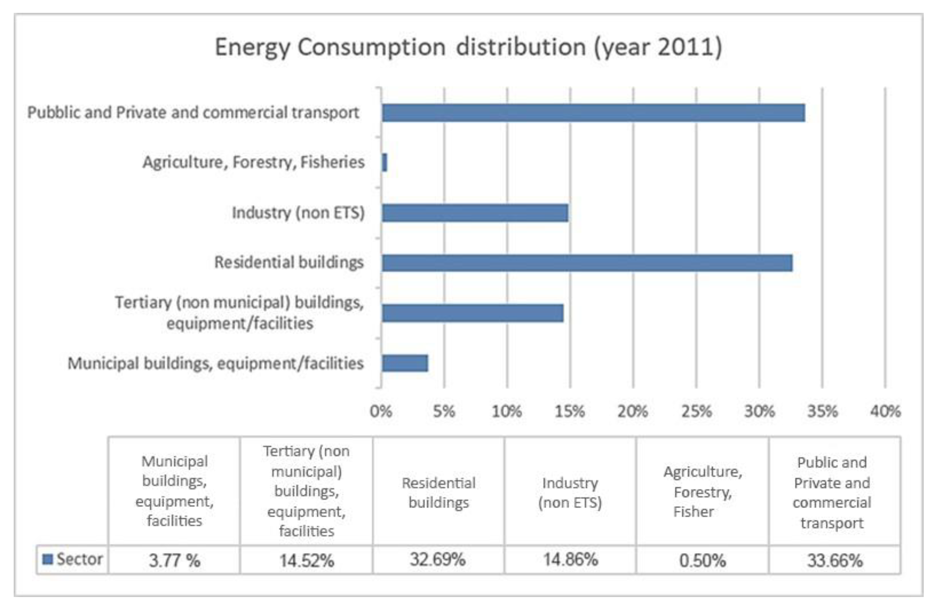 Energies 15 07487 g003 Energies 15 07487 g003
