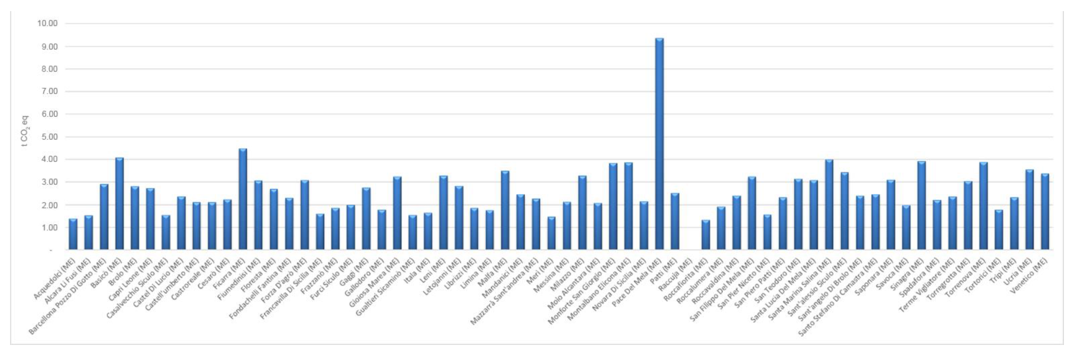 Energies 15 07487 g004 Energies 15 07487 g004