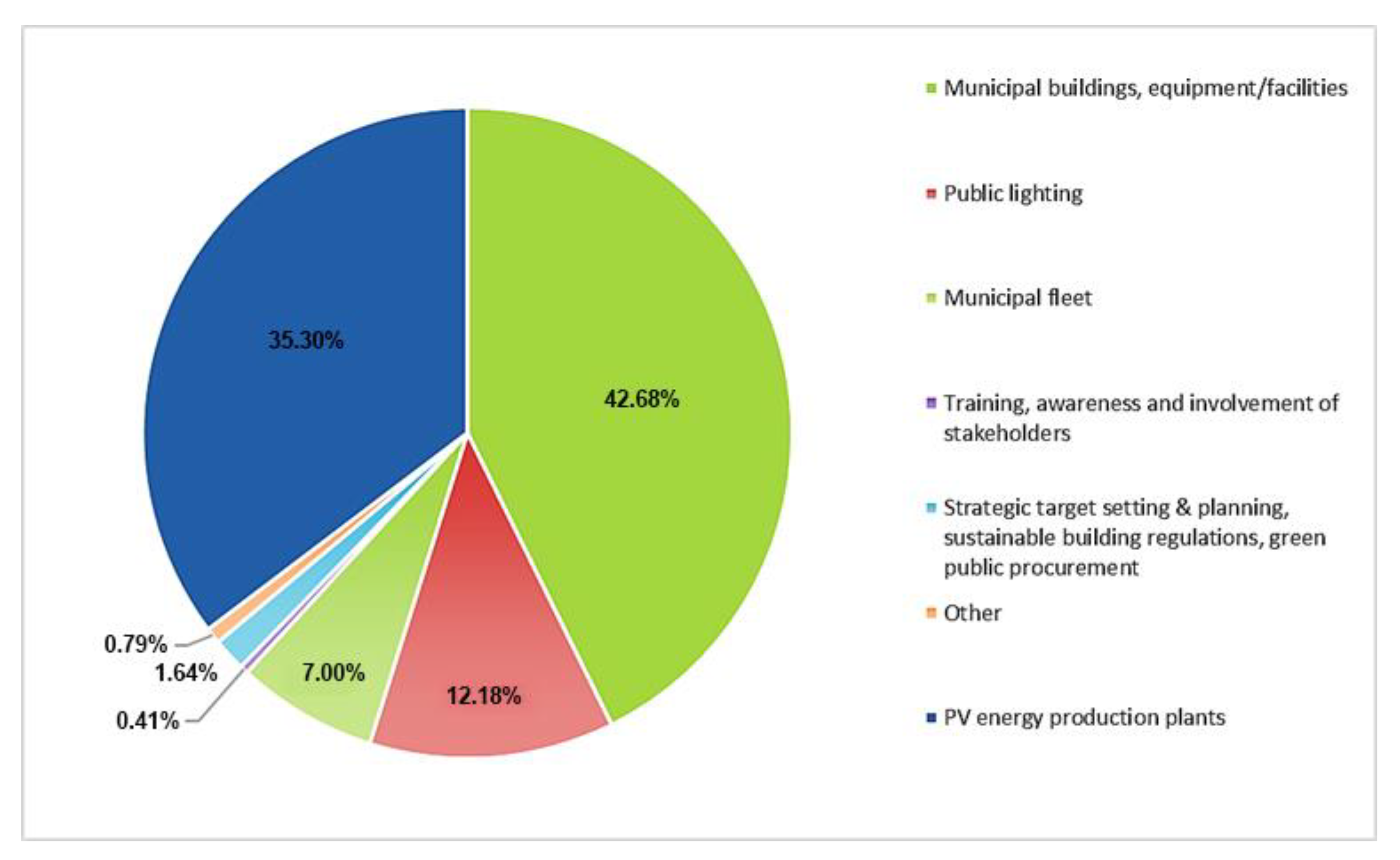 Energies 15 07487 g005 Energies 15 07487 g005