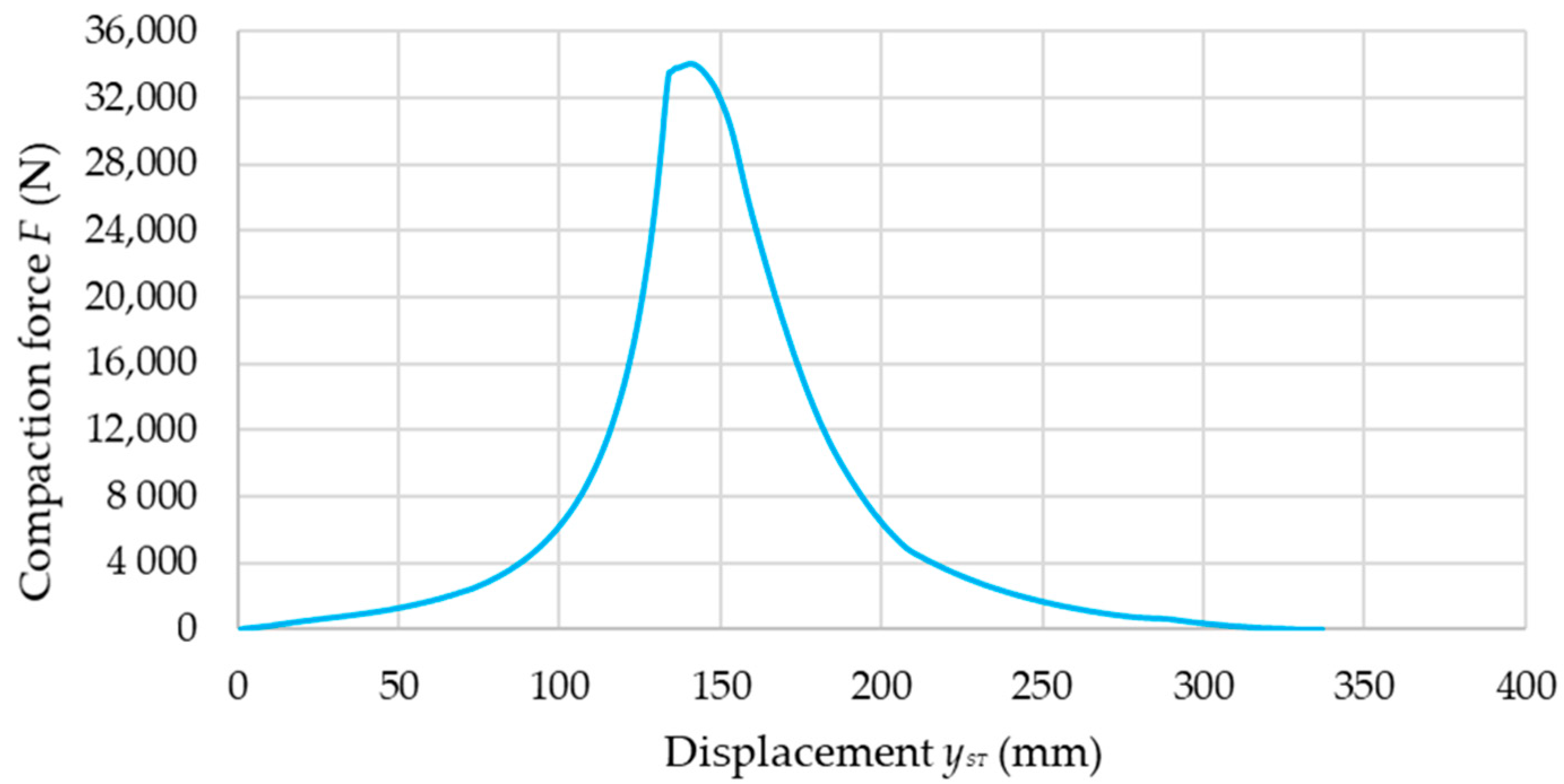 Energies 15 07488 g010
