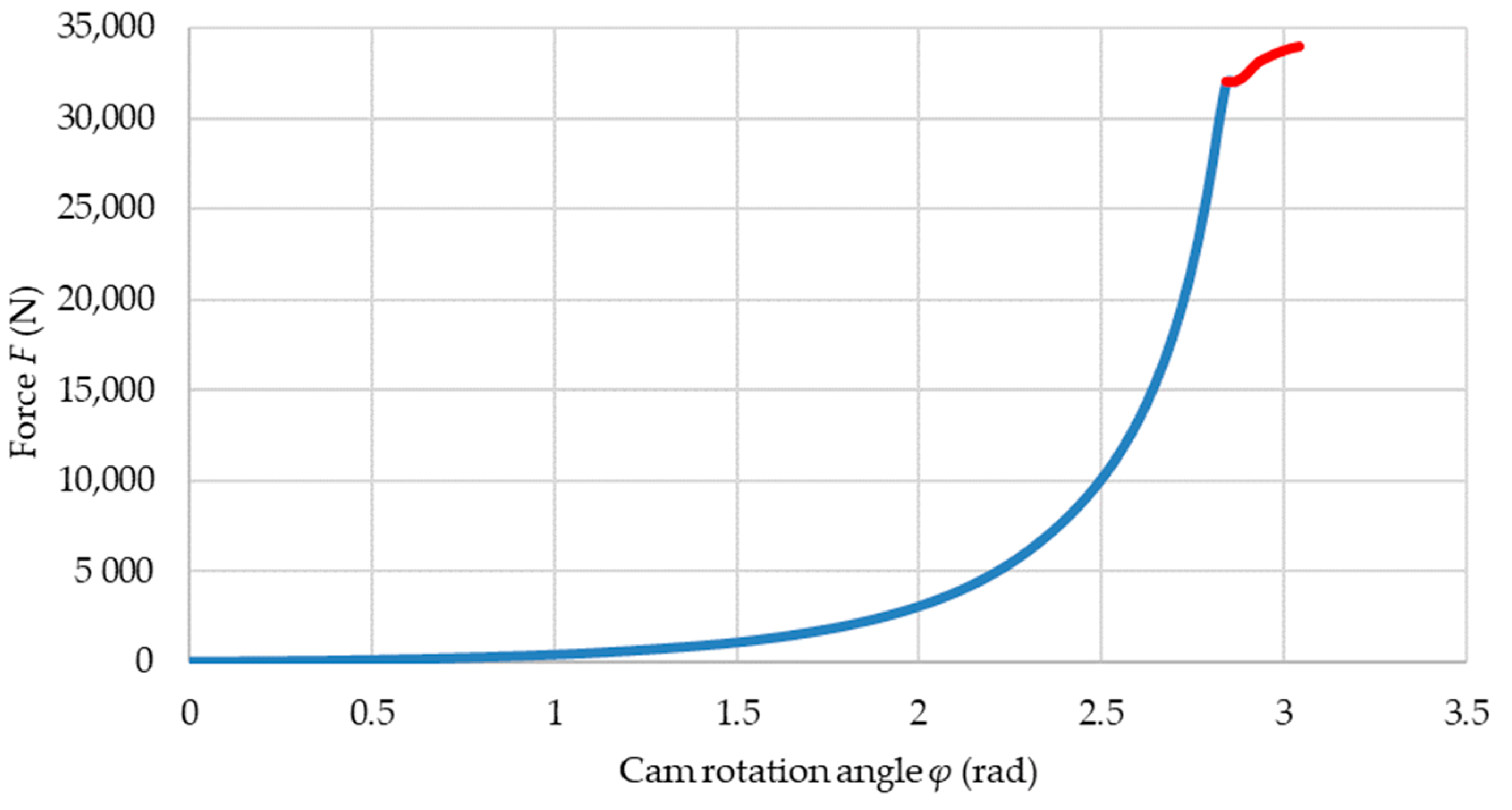 Energies 15 07488 g016