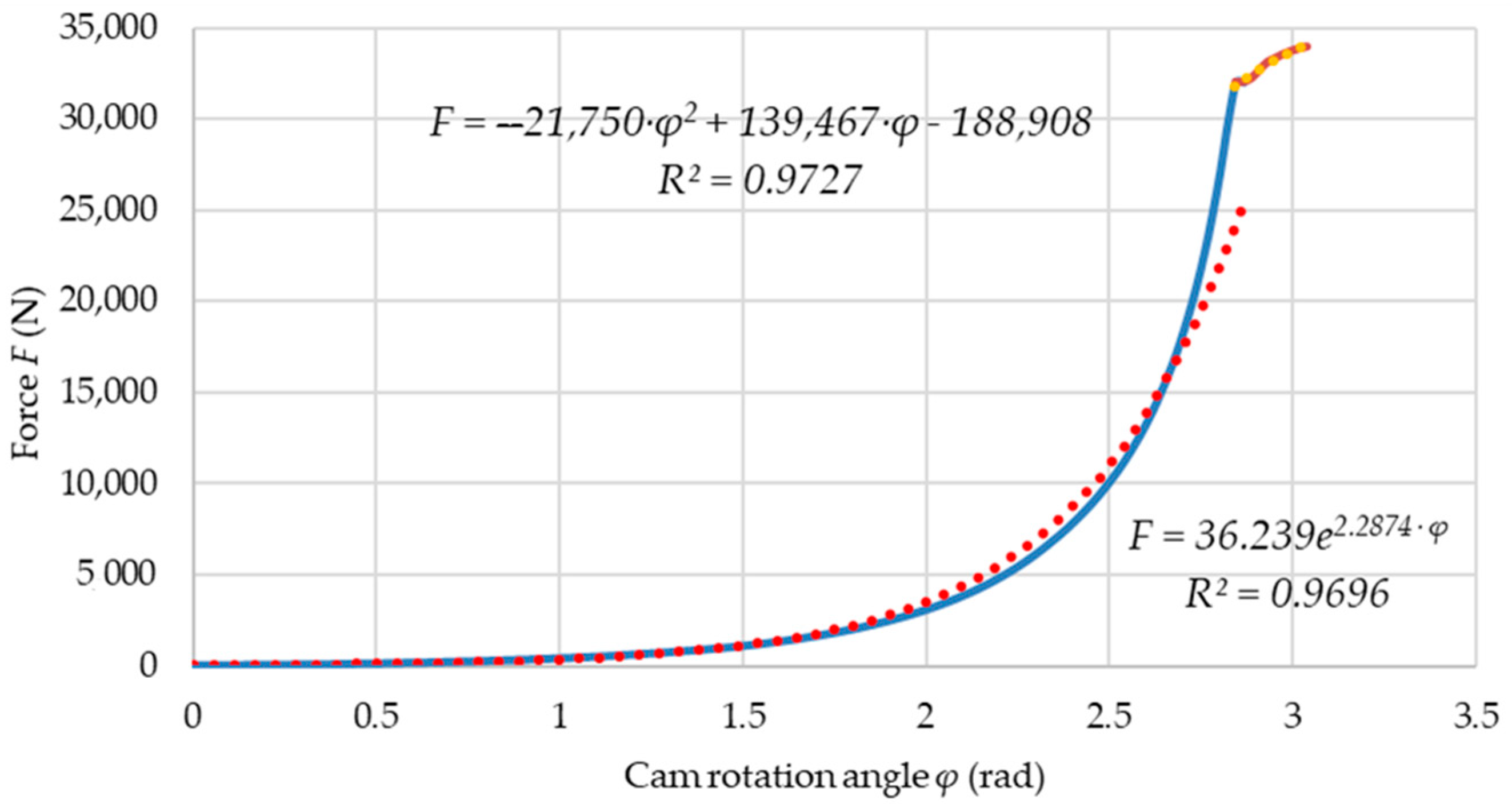 Energies 15 07488 g017