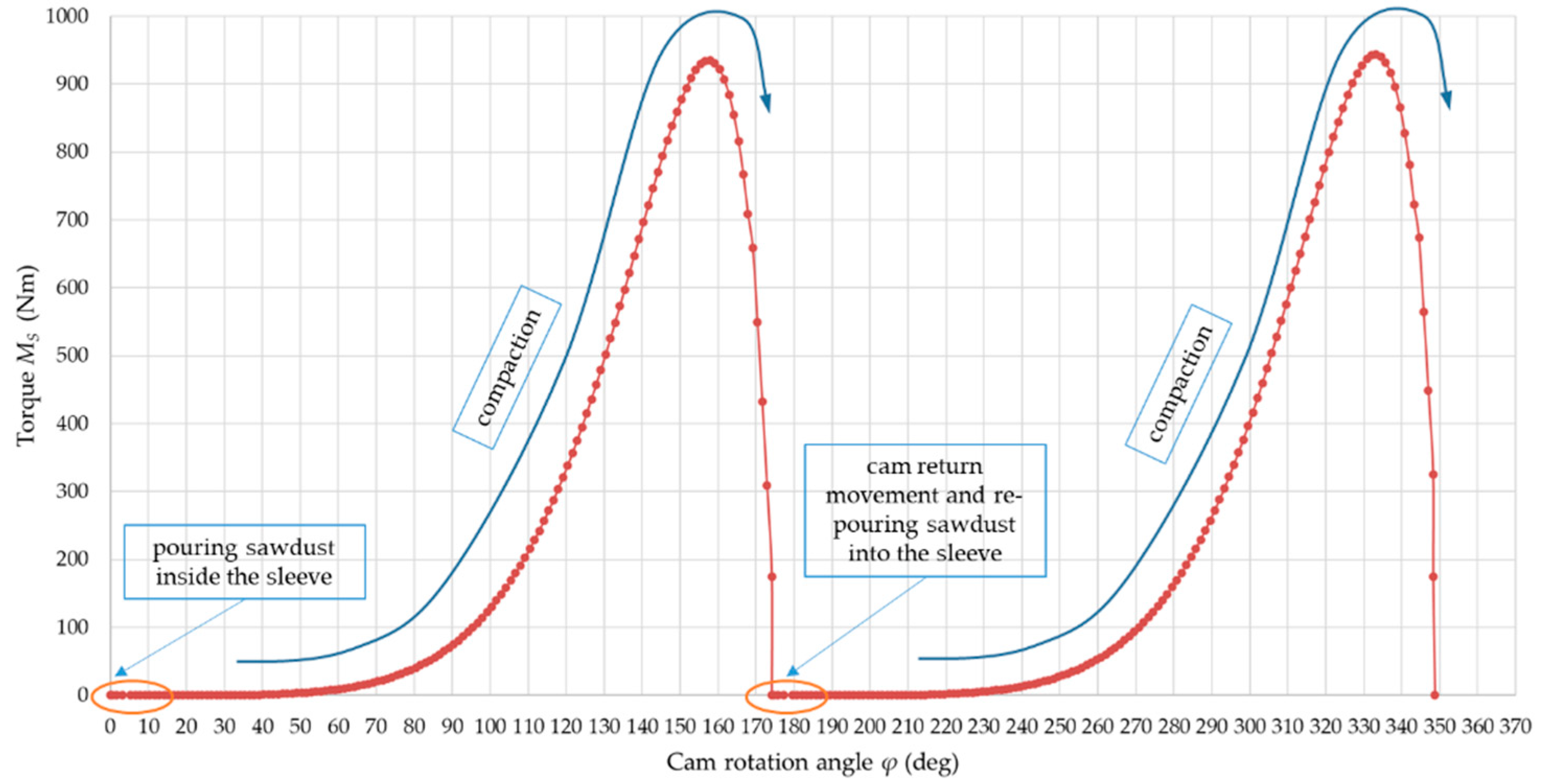 Energies 15 07488 g018