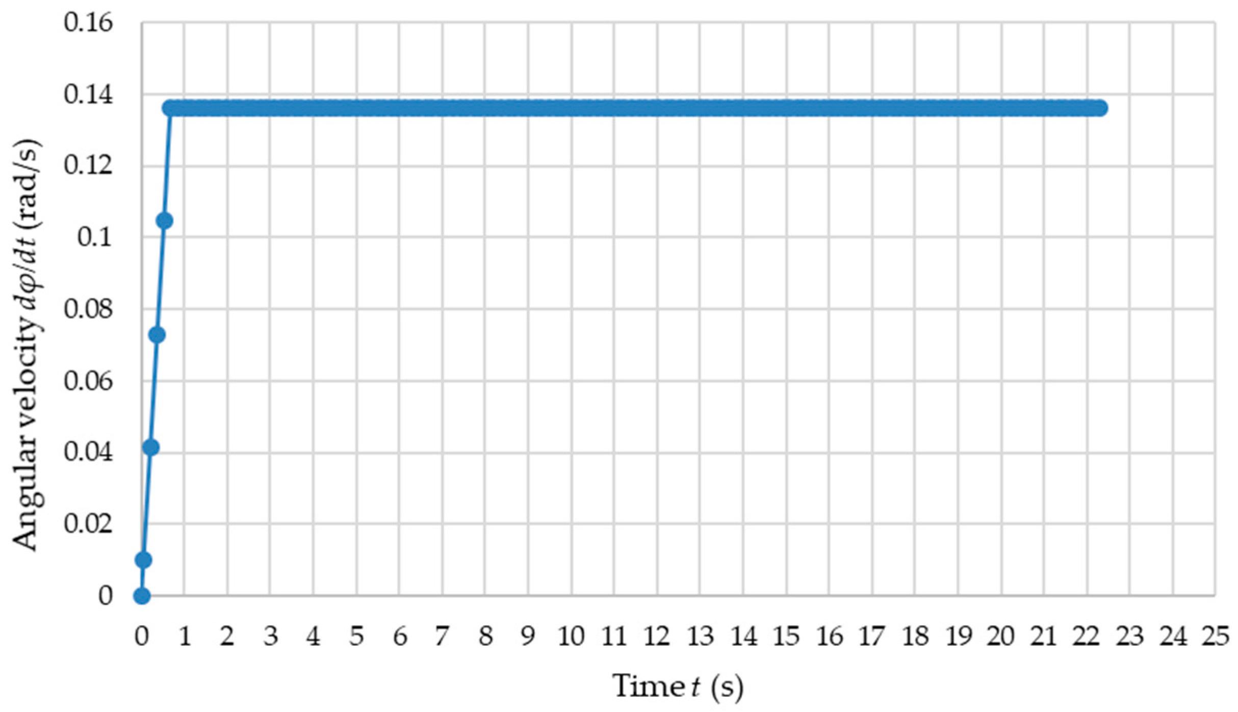 Energies 15 07488 g020