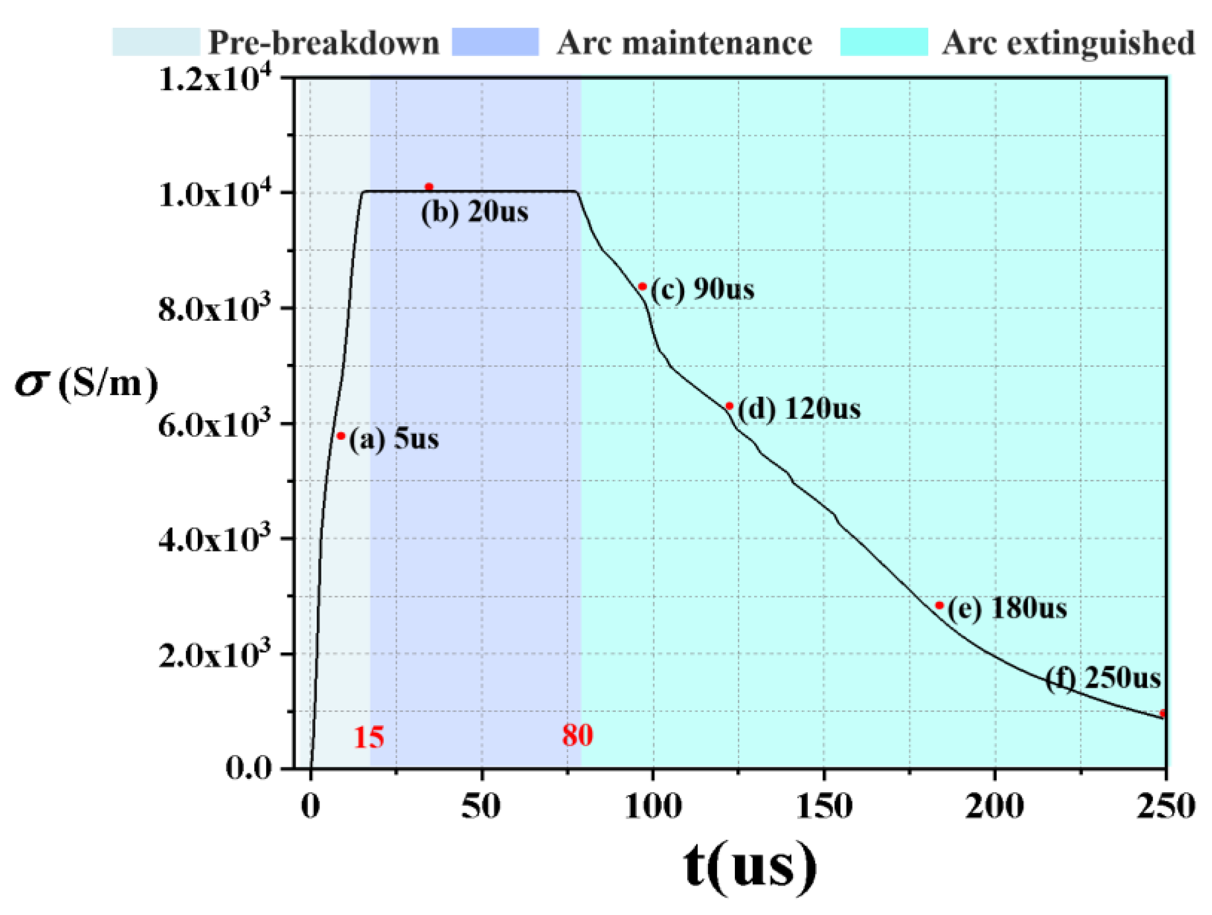 Energies 15 07490 g003