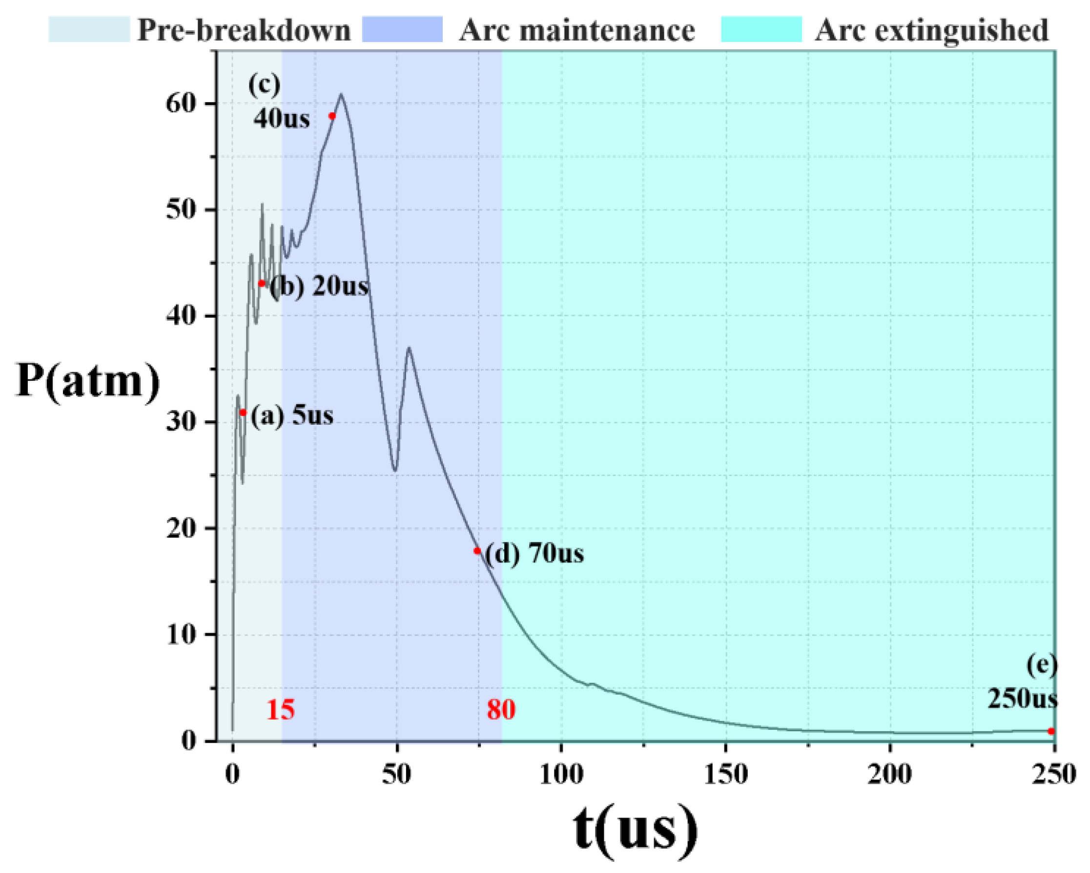 Energies 15 07490 g005