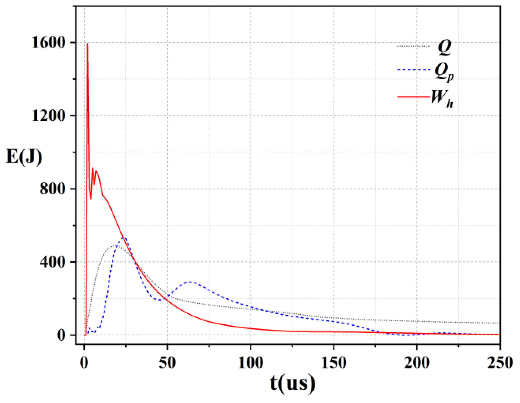 Energies 15 07490 g007