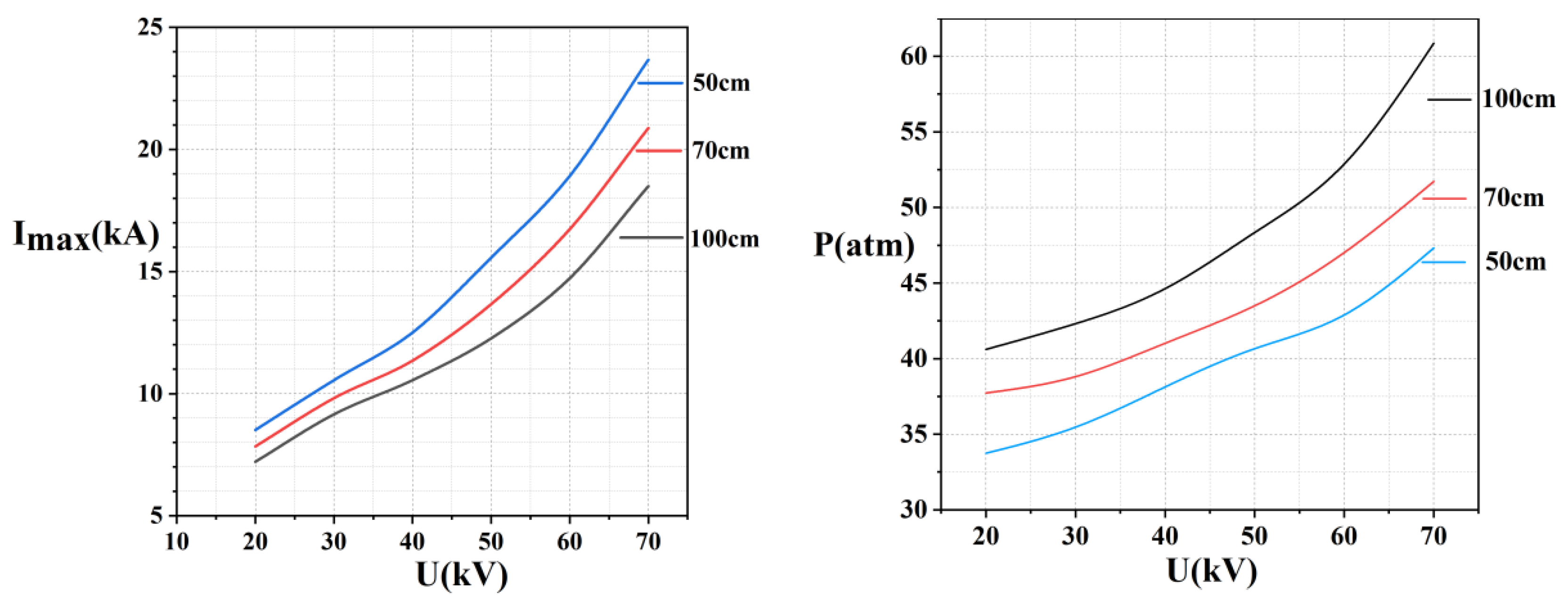 Energies 15 07490 g008