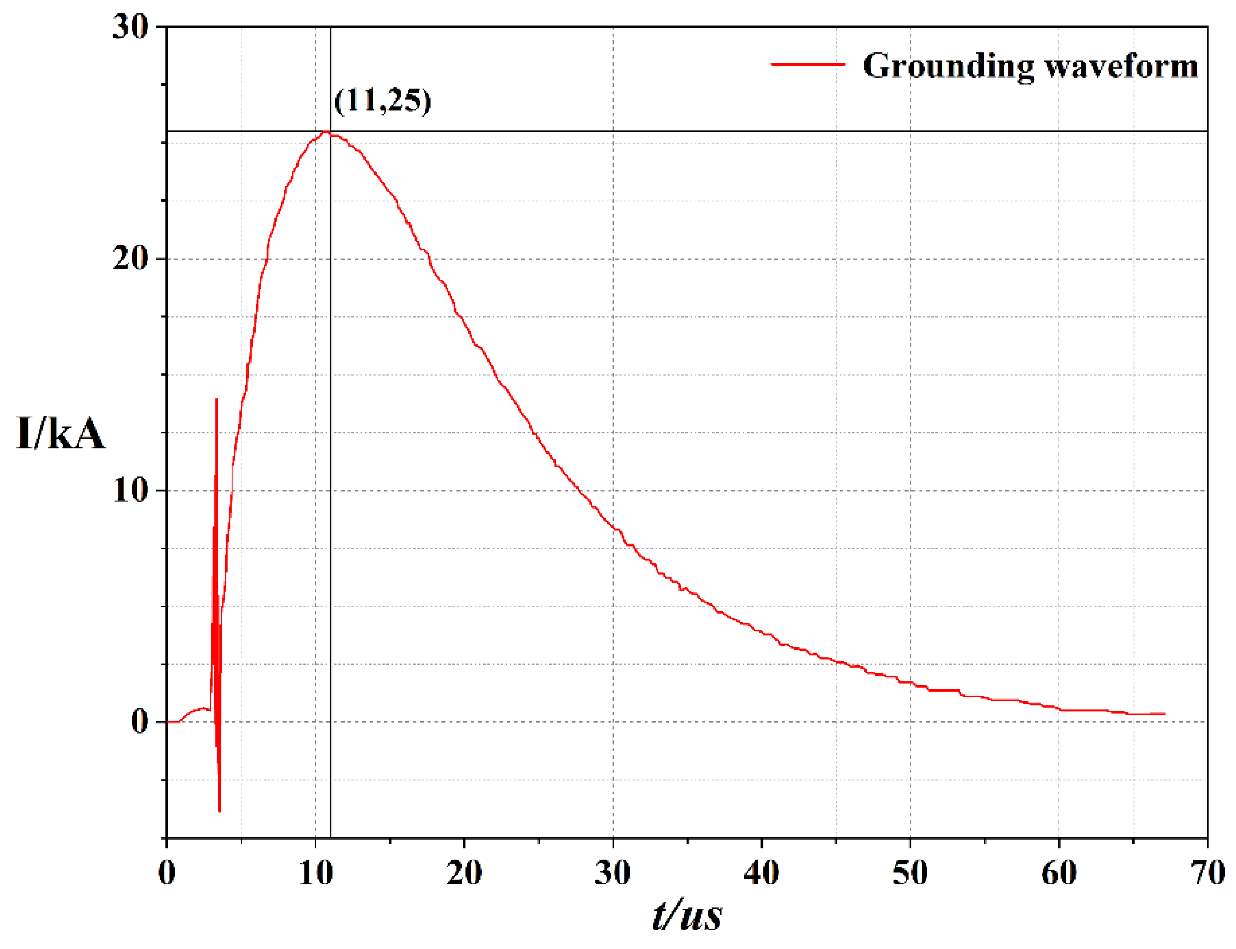 Energies 15 07490 g011