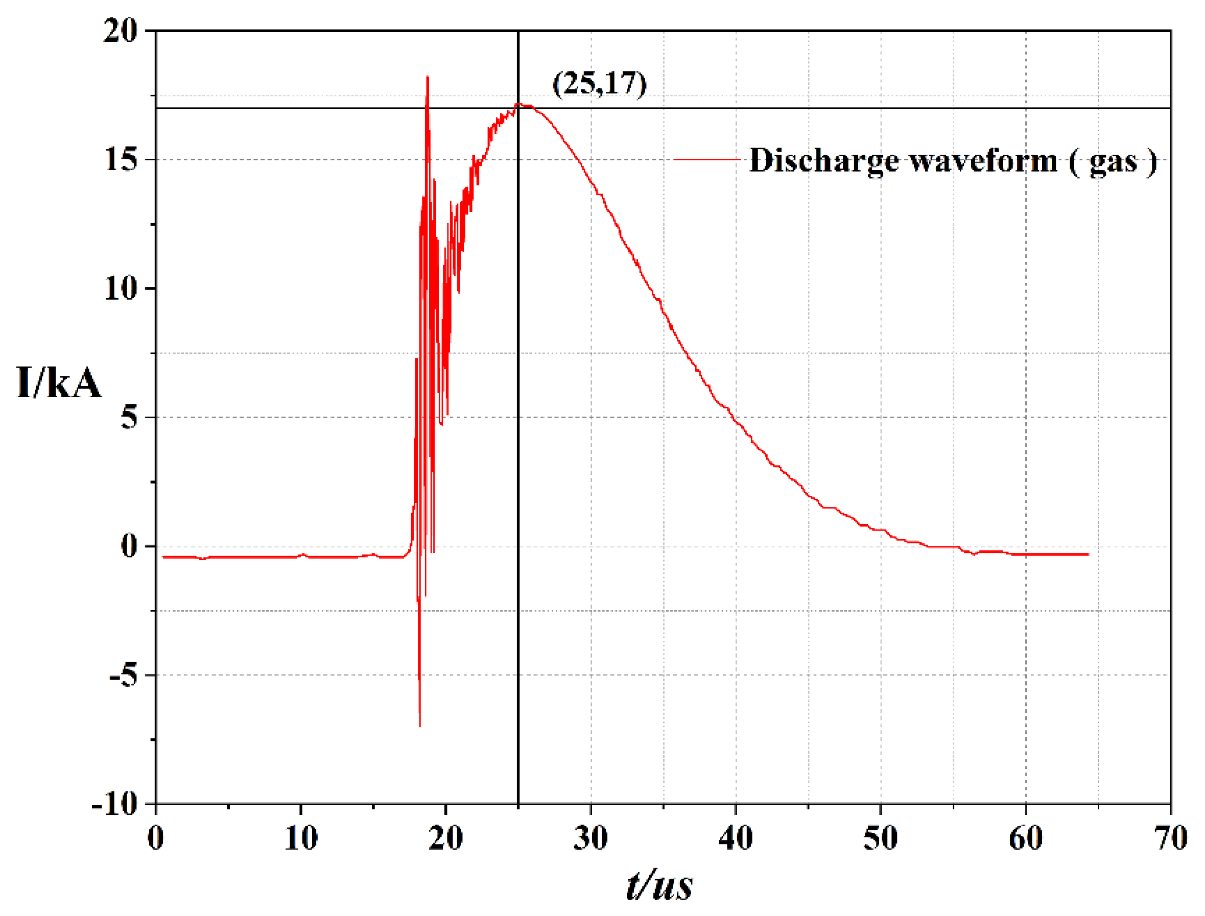Energies 15 07490 g012
