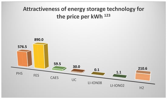 Energies 15 07494 g002