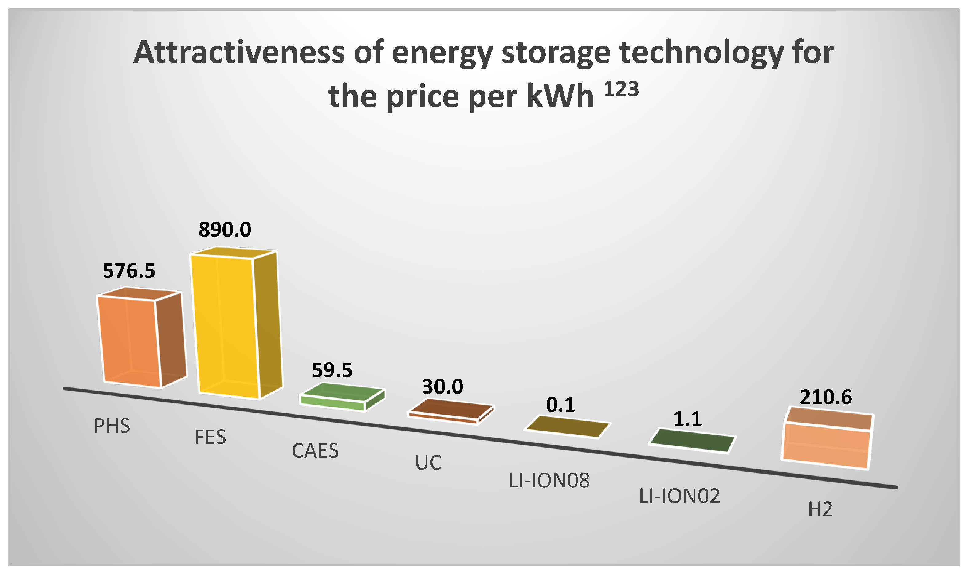 Energies 15 07494 g002