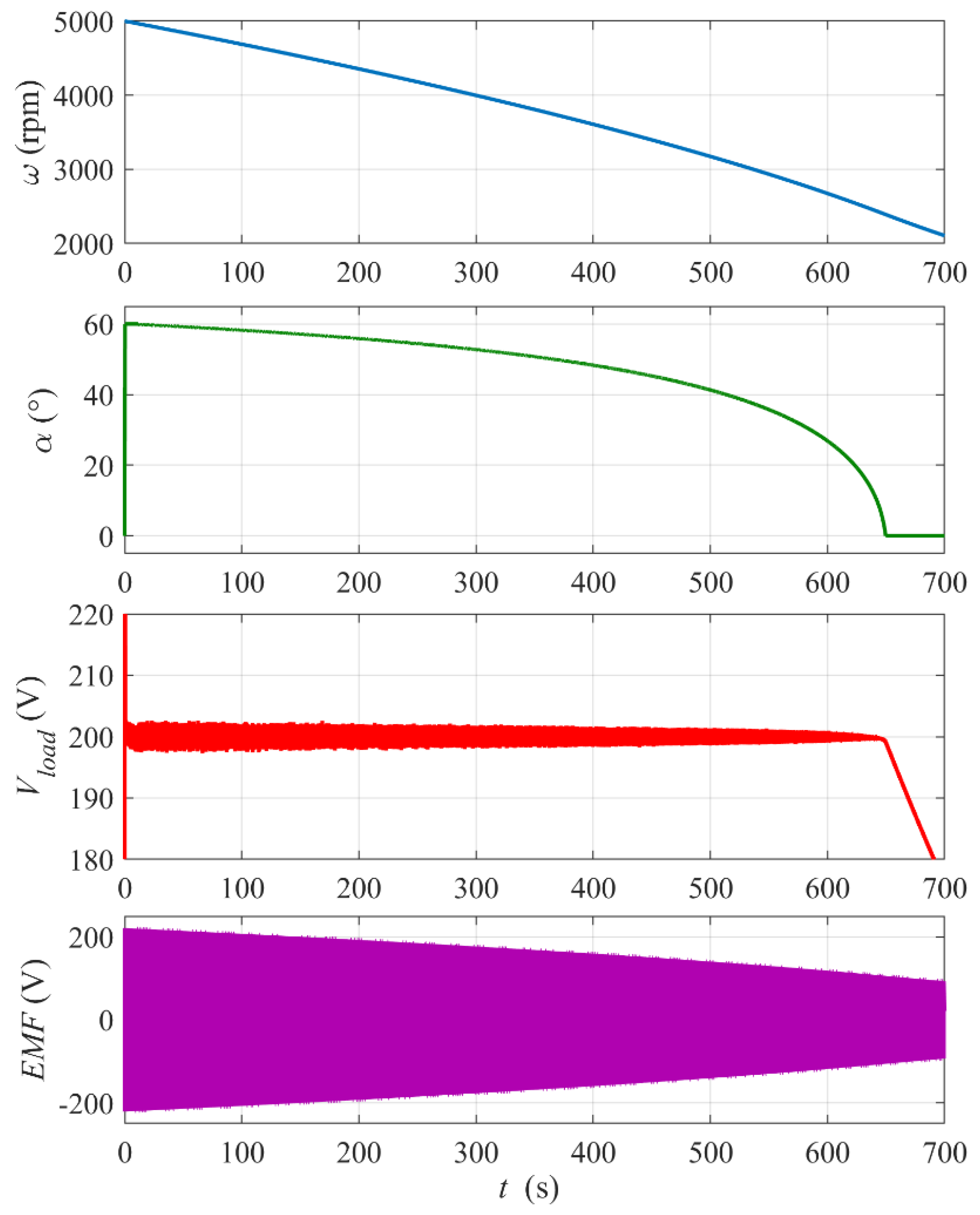 Energies 15 07494 g006