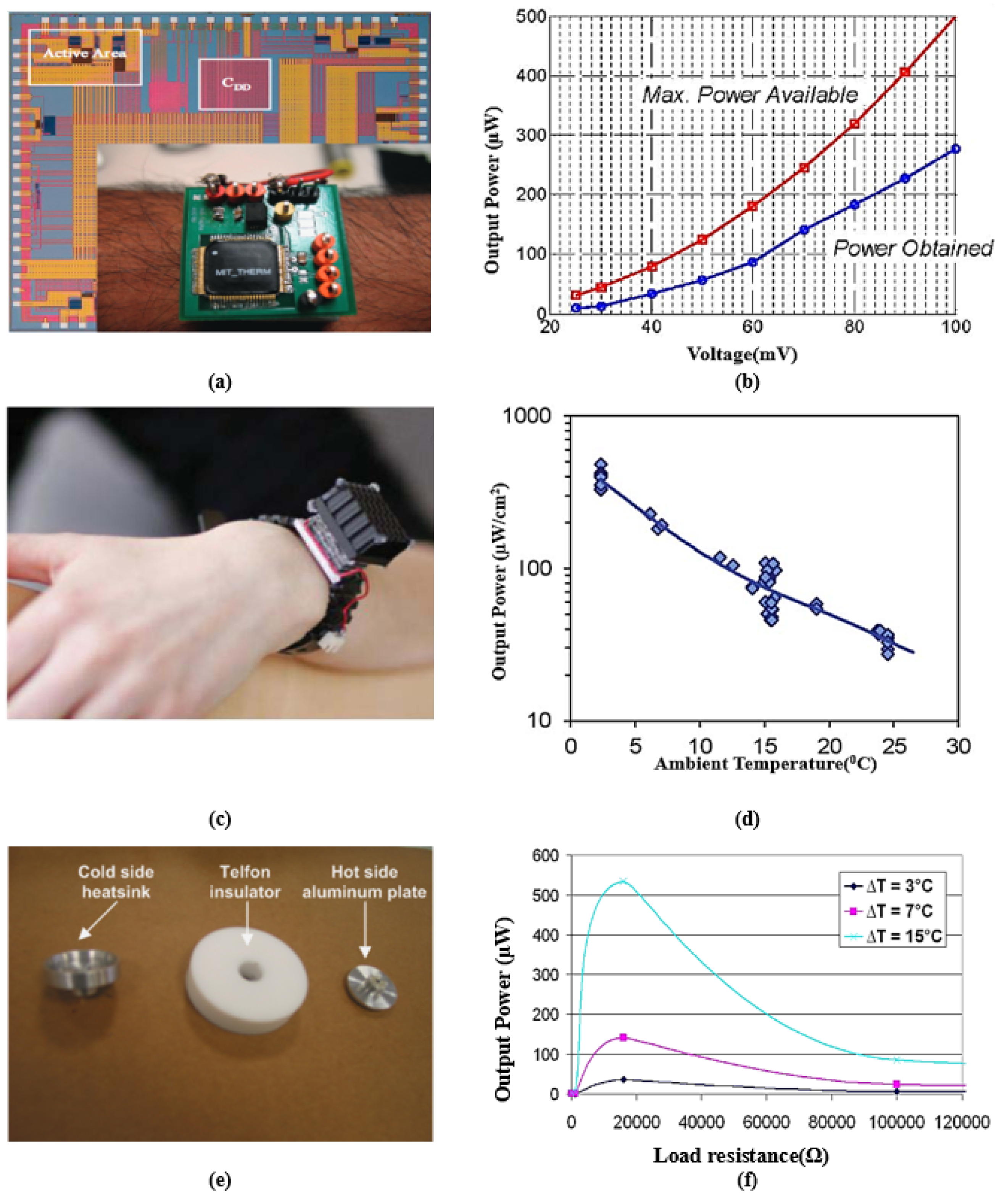 Energies 15 07495 g005