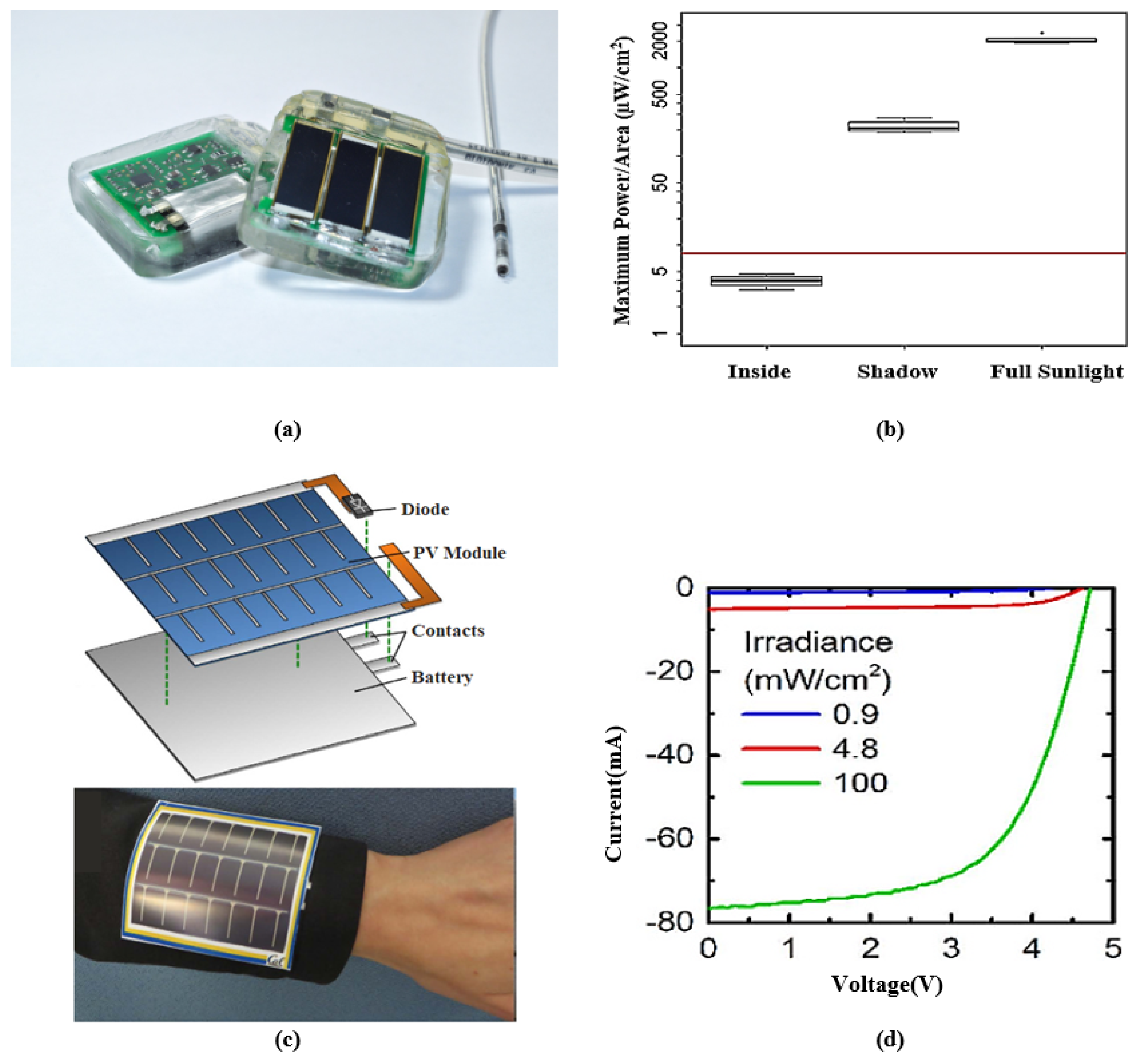 Energies 15 07495 g007