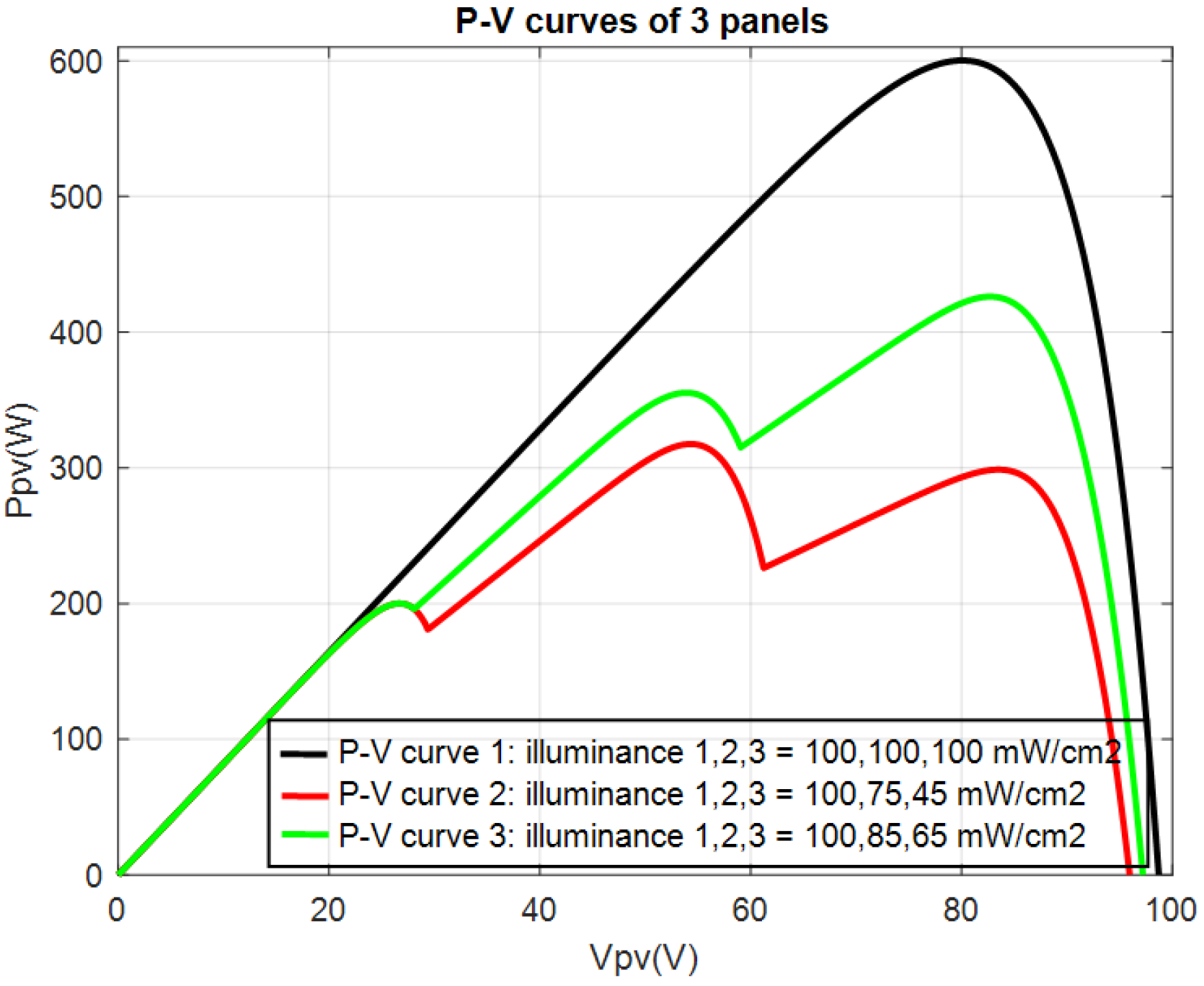 Energies 15 07498 g002 Energies 15 07498 g002