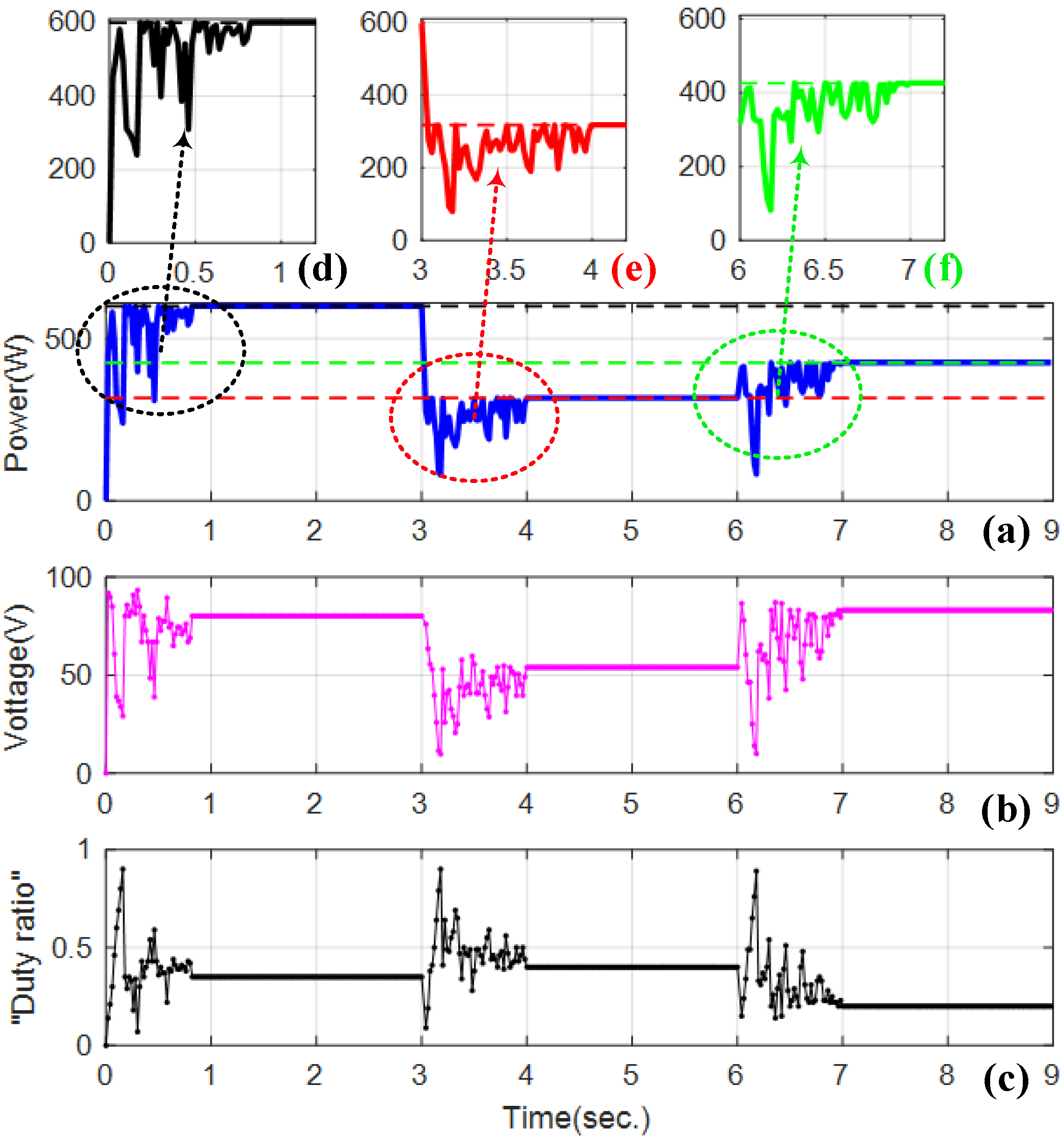 Energies 15 07498 g007 Energies 15 07498 g007