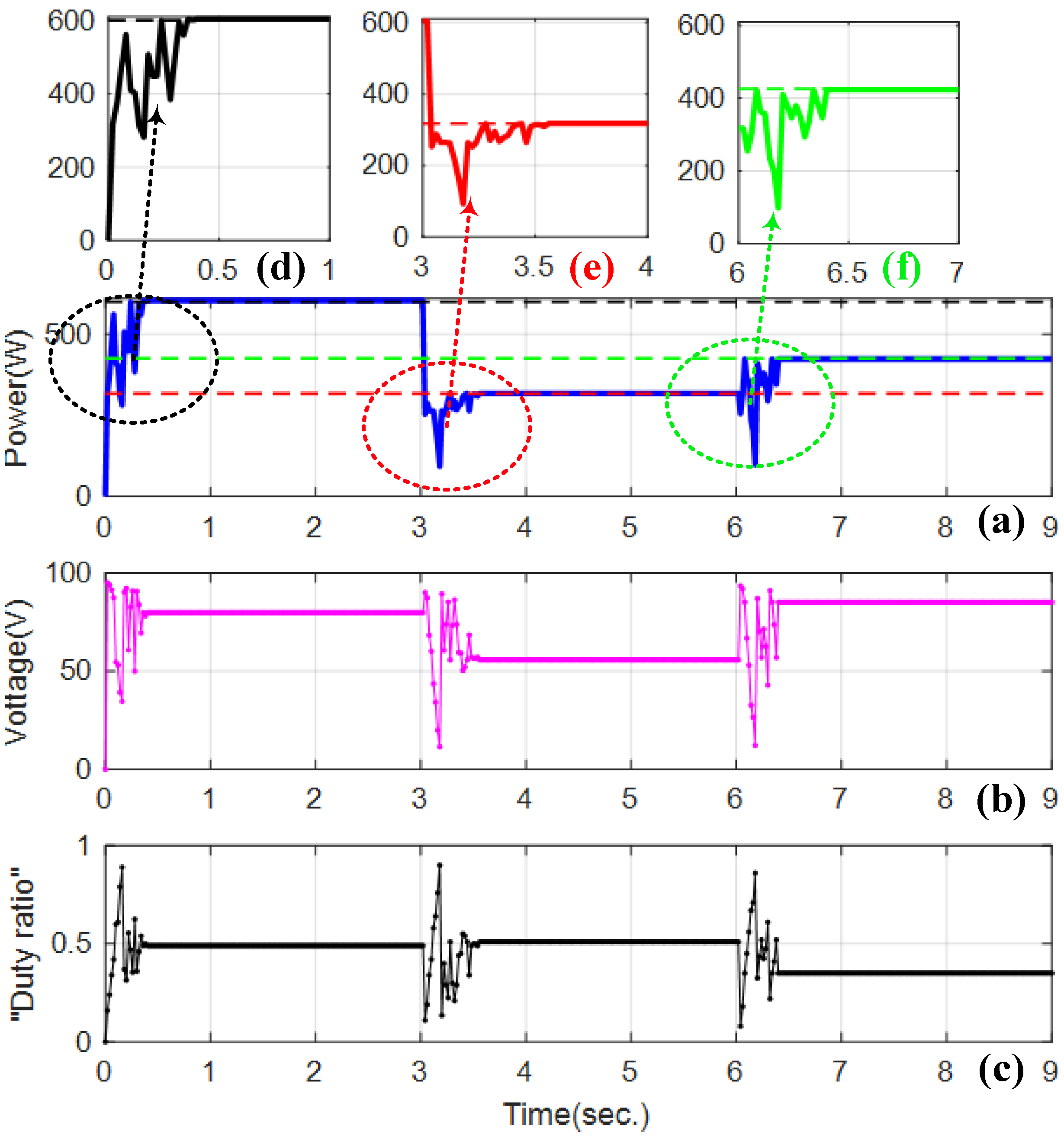 Energies 15 07498 g009 Energies 15 07498 g009