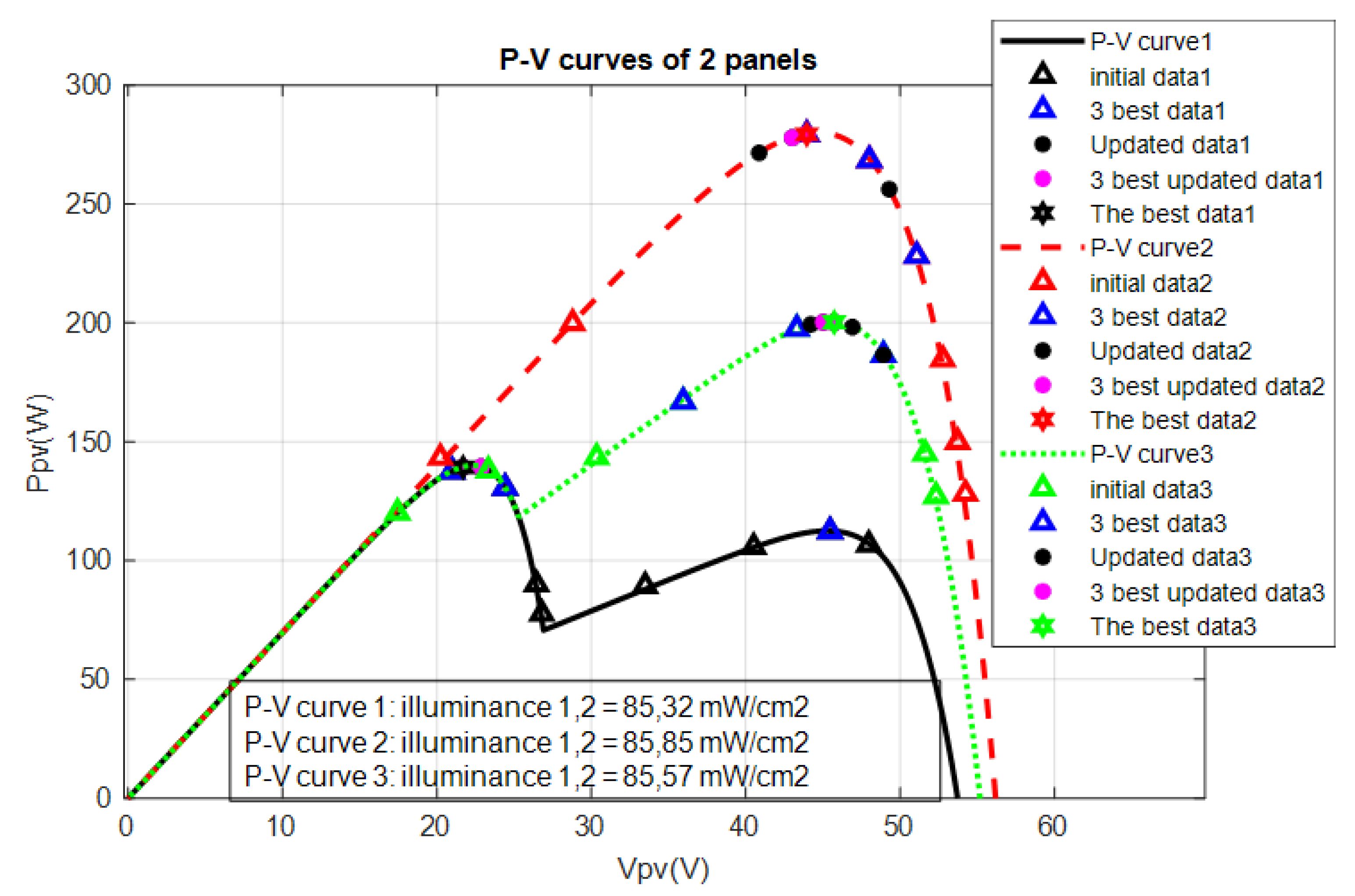 Energies 15 07498 g010 Energies 15 07498 g010