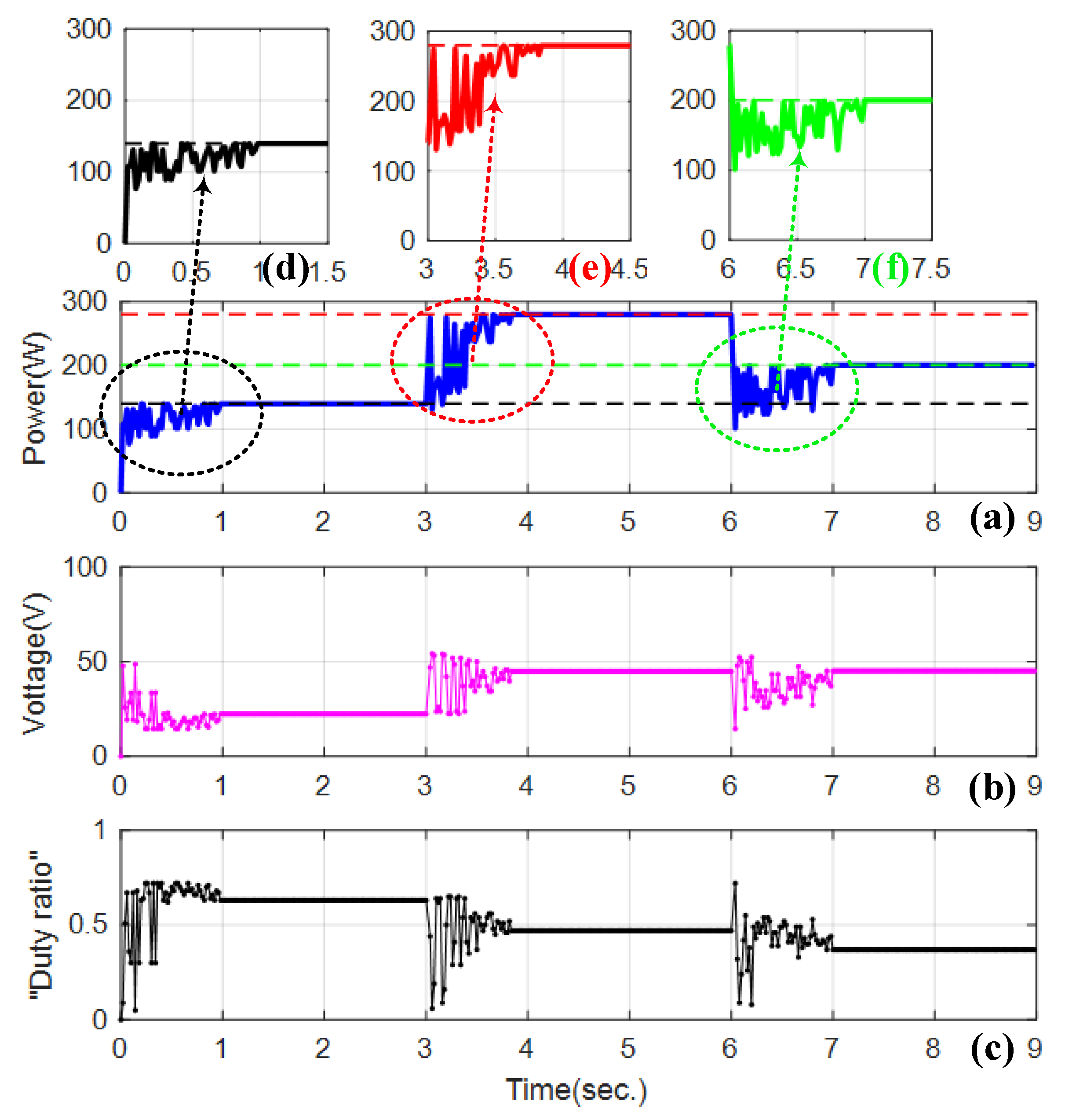 Energies 15 07498 g011 Energies 15 07498 g011