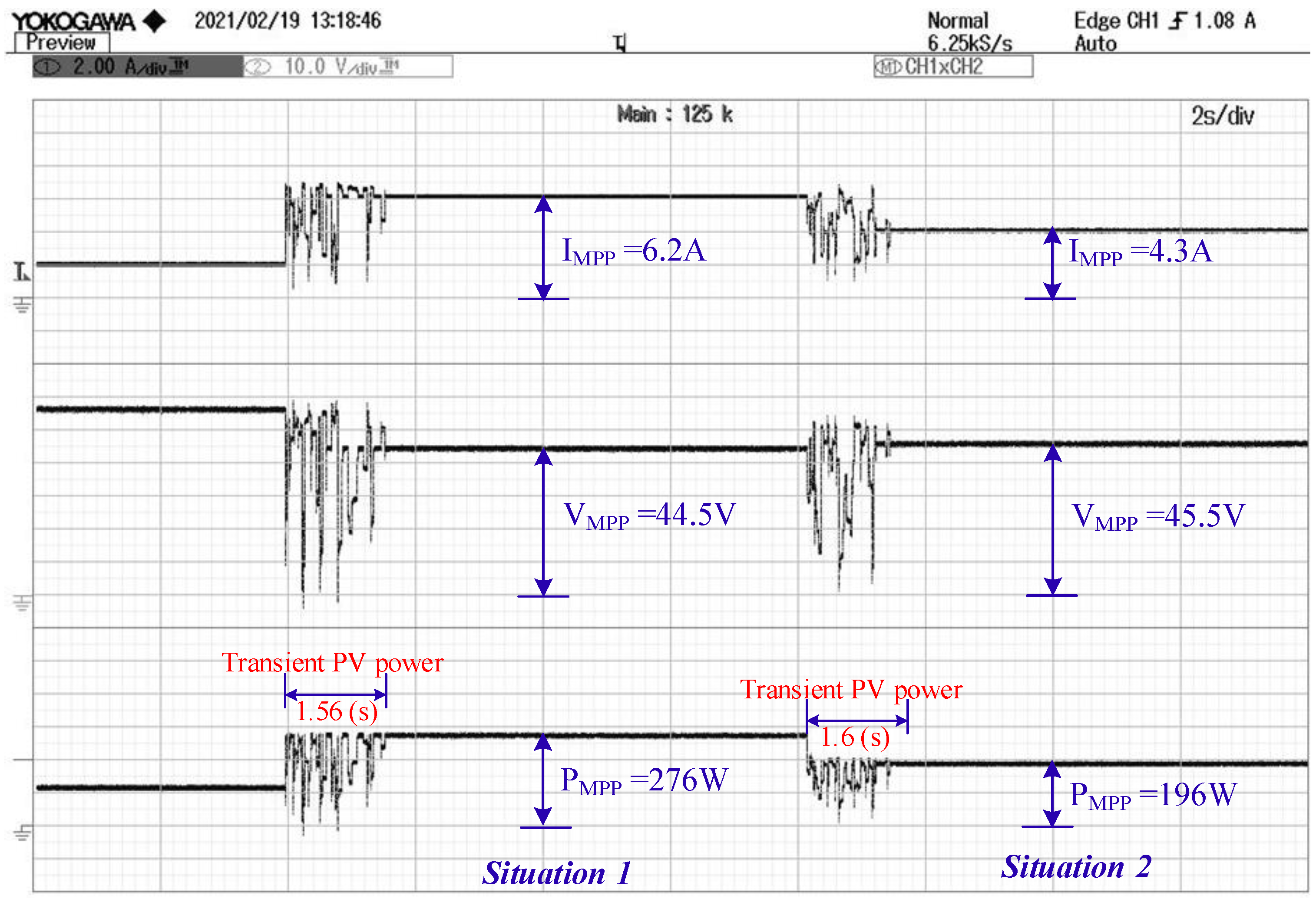 Energies 15 07498 g014 Energies 15 07498 g014