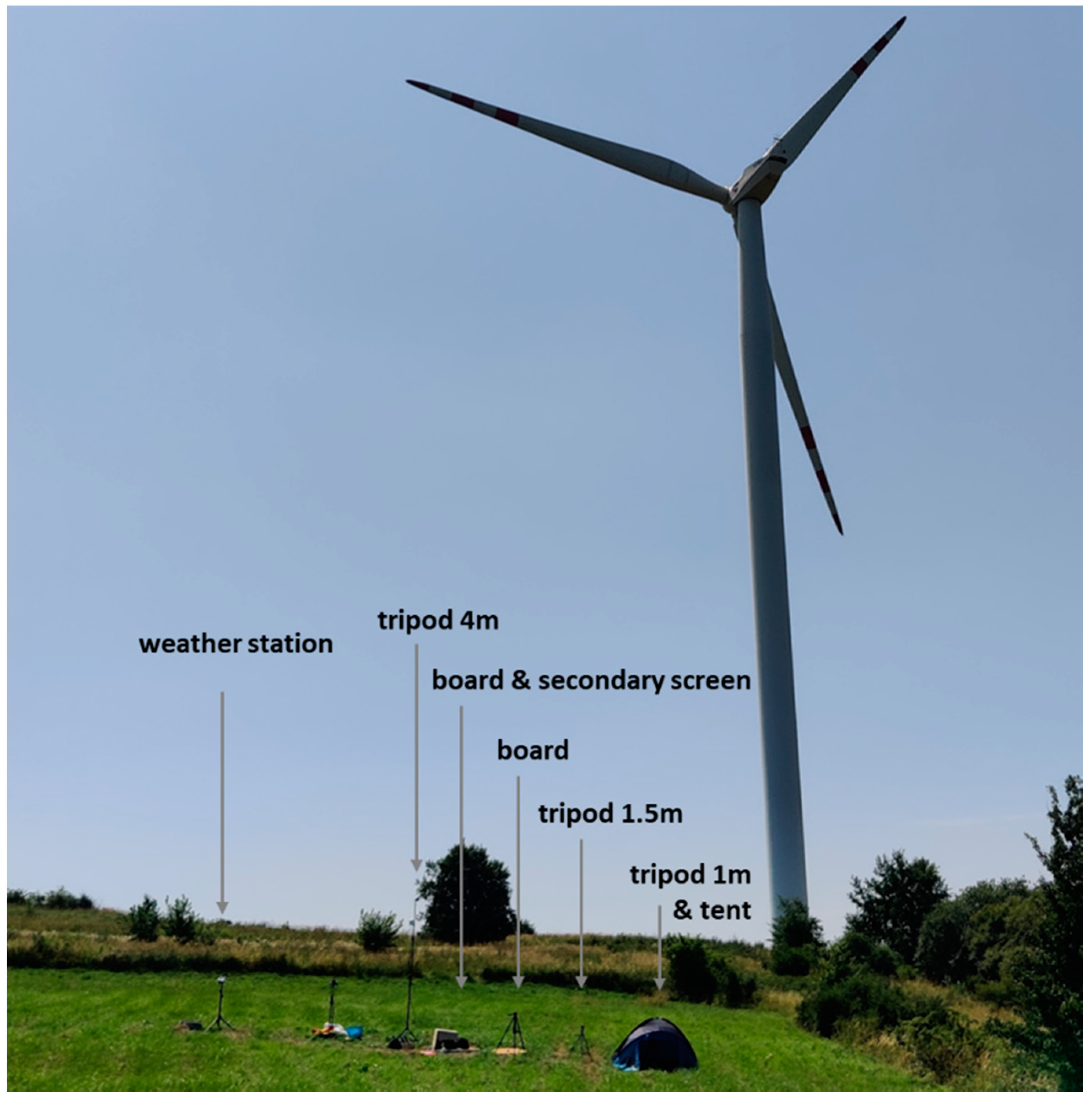 Energies 15 07499 g013