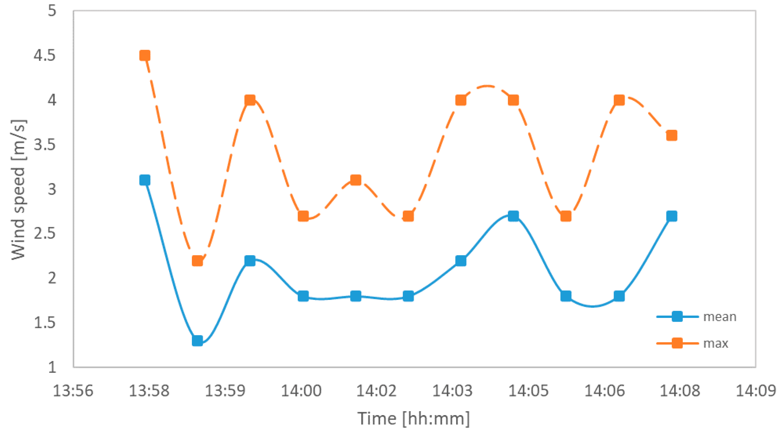 Energies 15 07499 g014