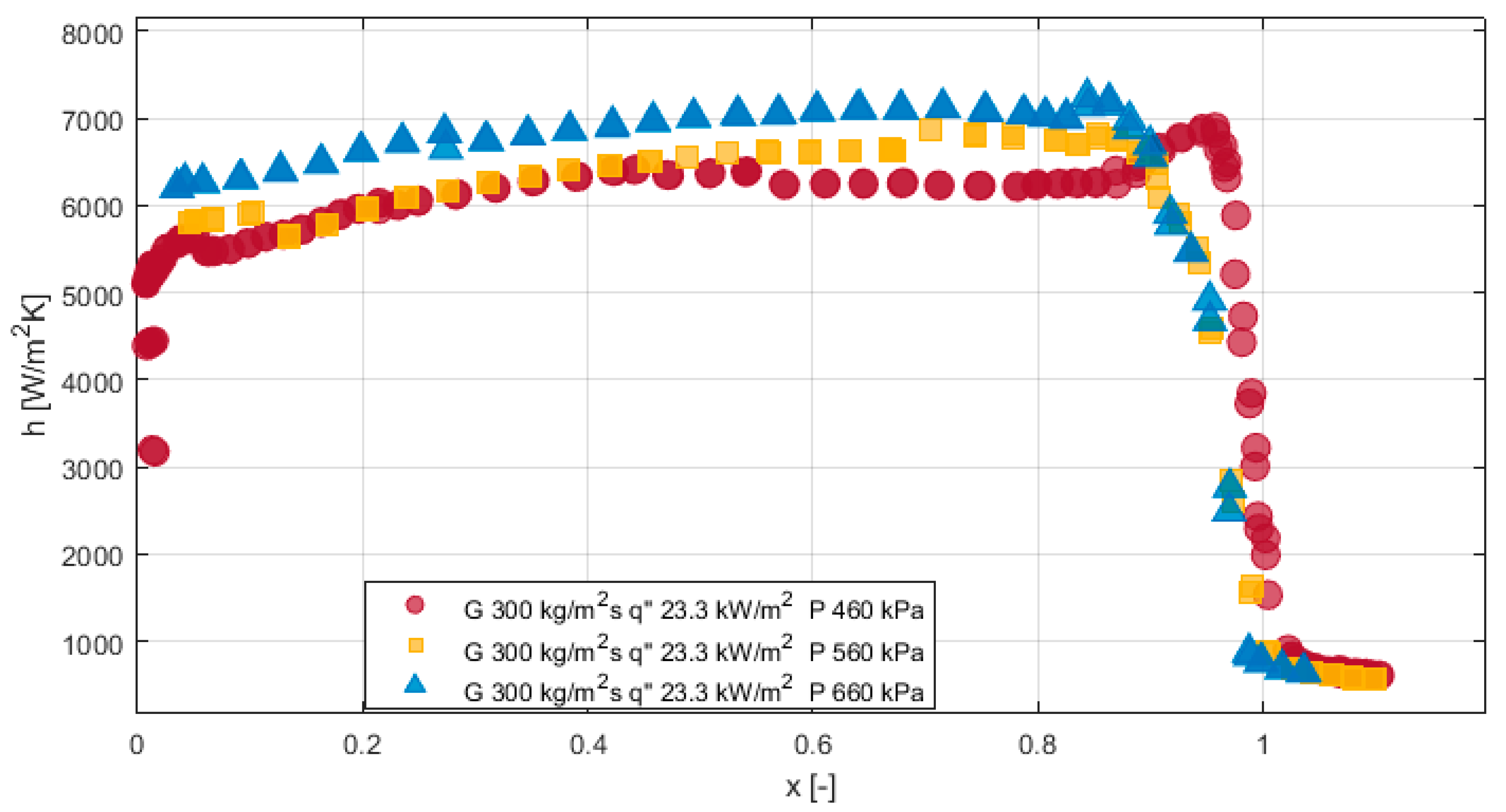 Energies 15 07503 g008 Energies 15 07503 g008
