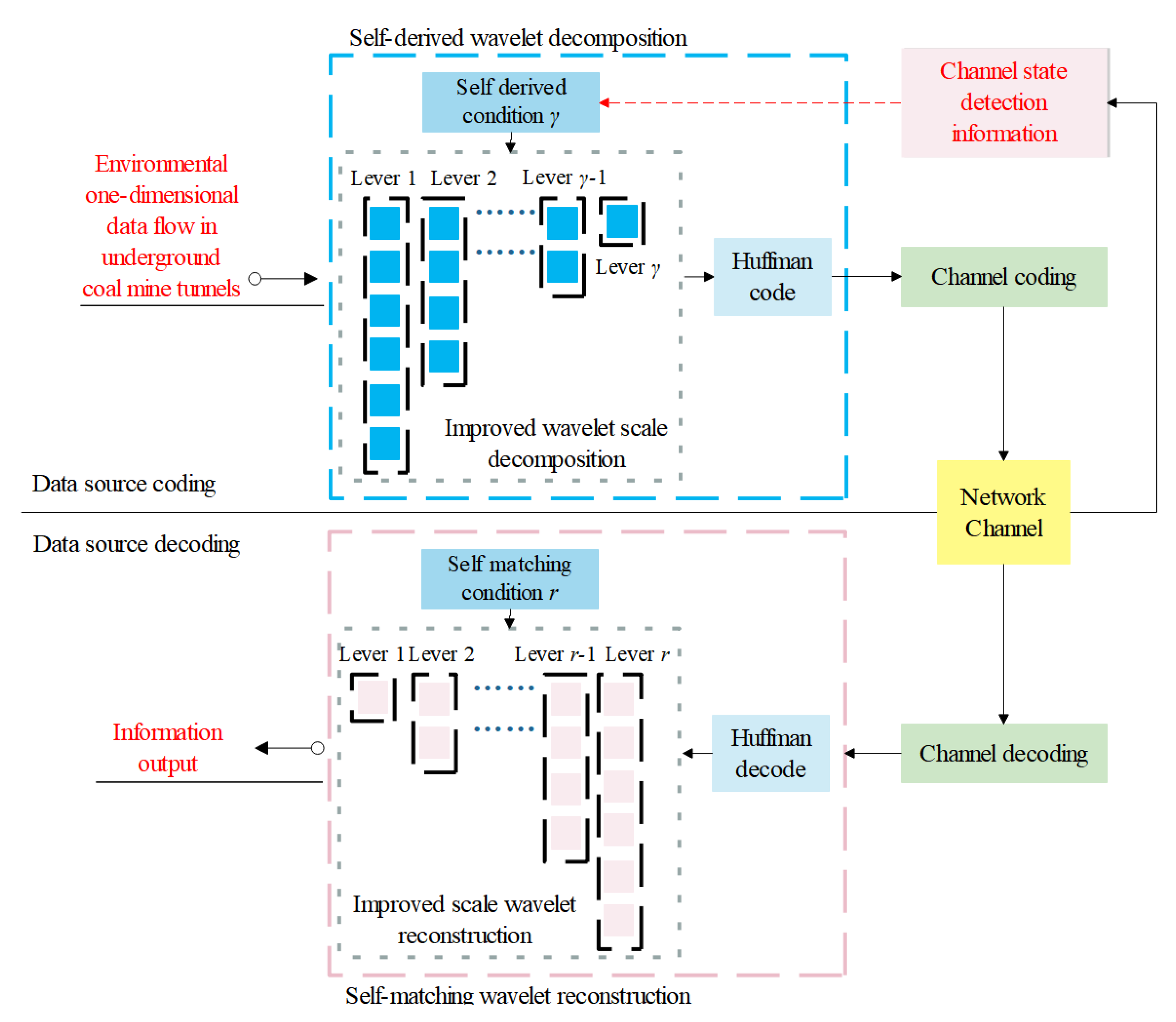 Energies 15 07505 g001 Energies 15 07505 g001