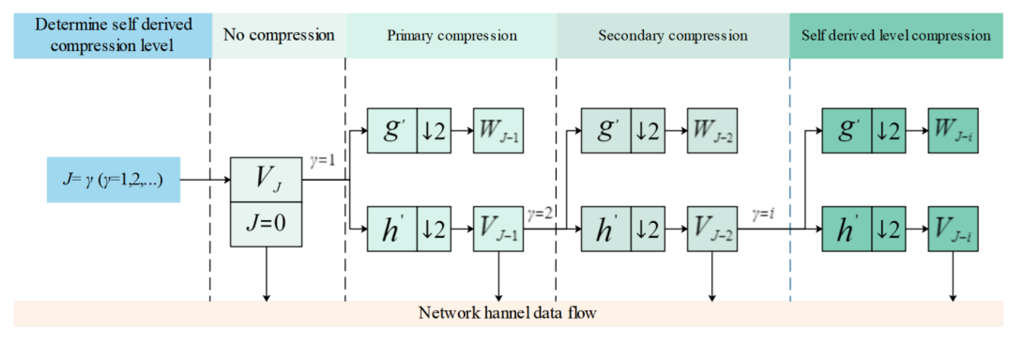 Energies 15 07505 g003 Energies 15 07505 g003