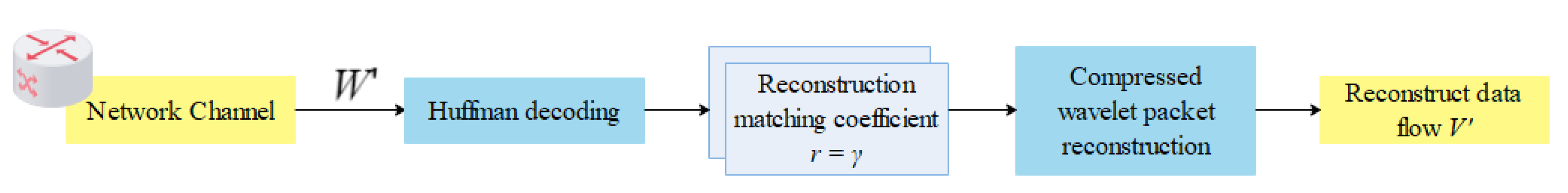 Energies 15 07505 g005 Energies 15 07505 g005