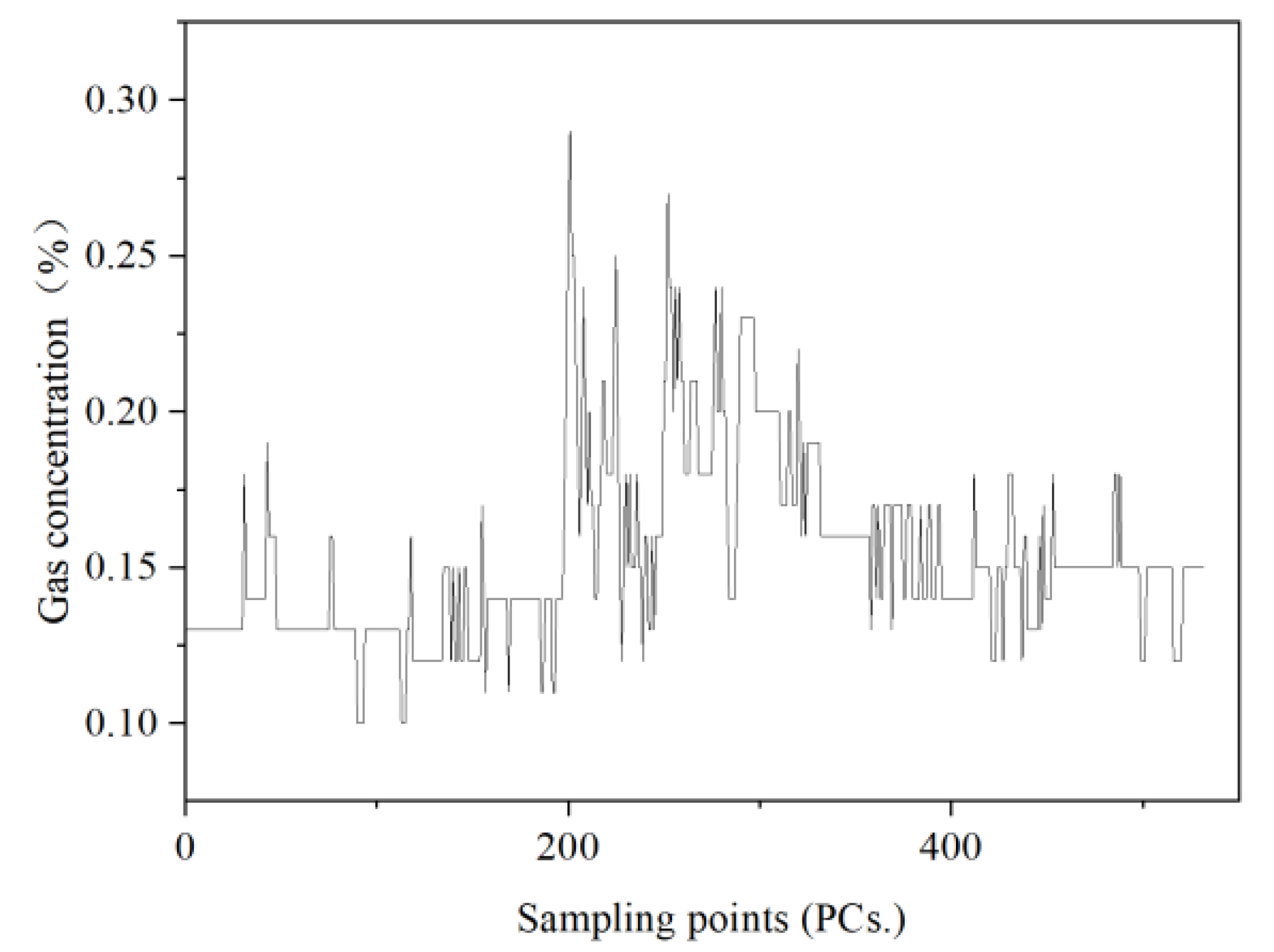 Energies 15 07505 g007 Energies 15 07505 g007