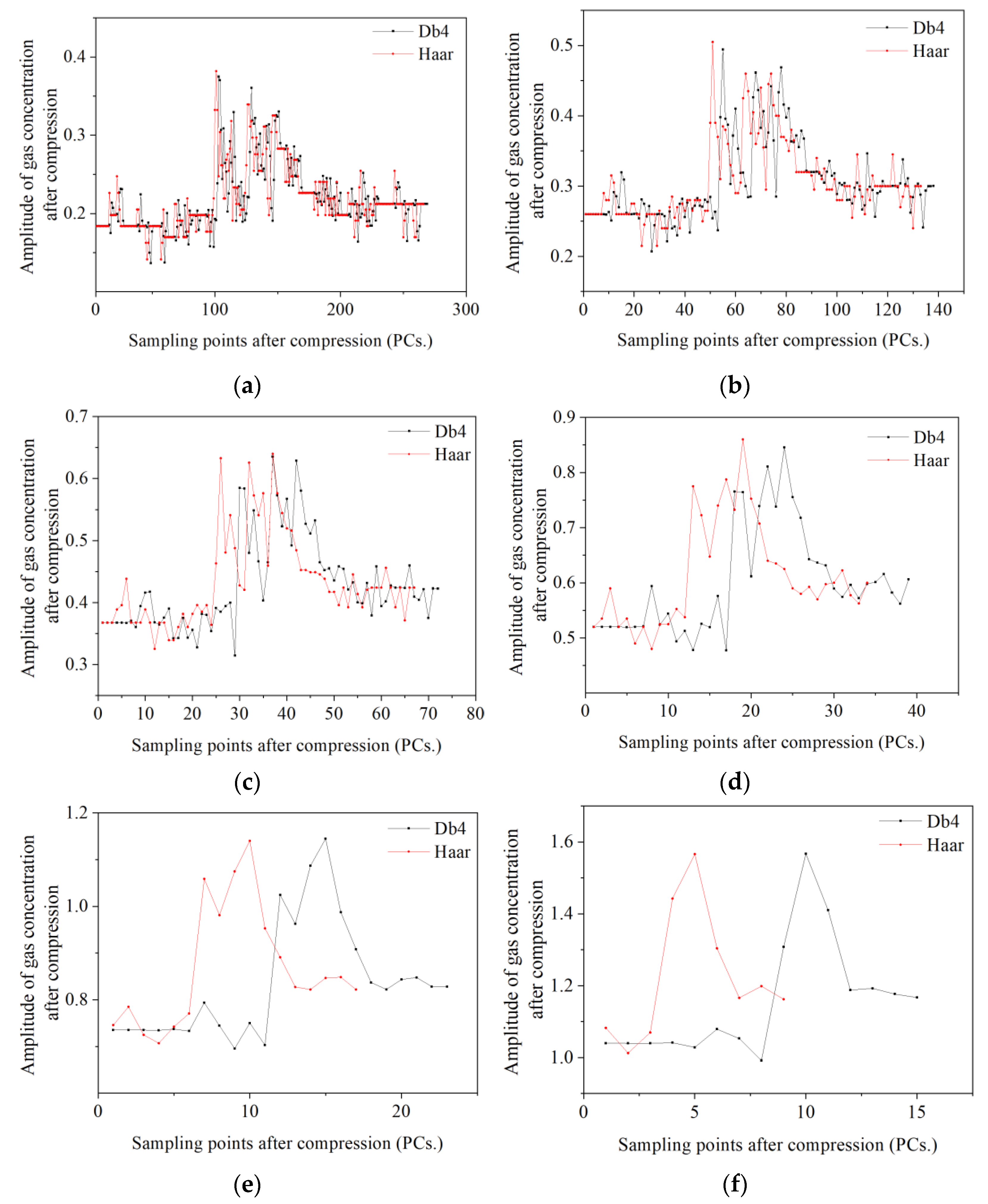 Energies 15 07505 g008 Energies 15 07505 g008