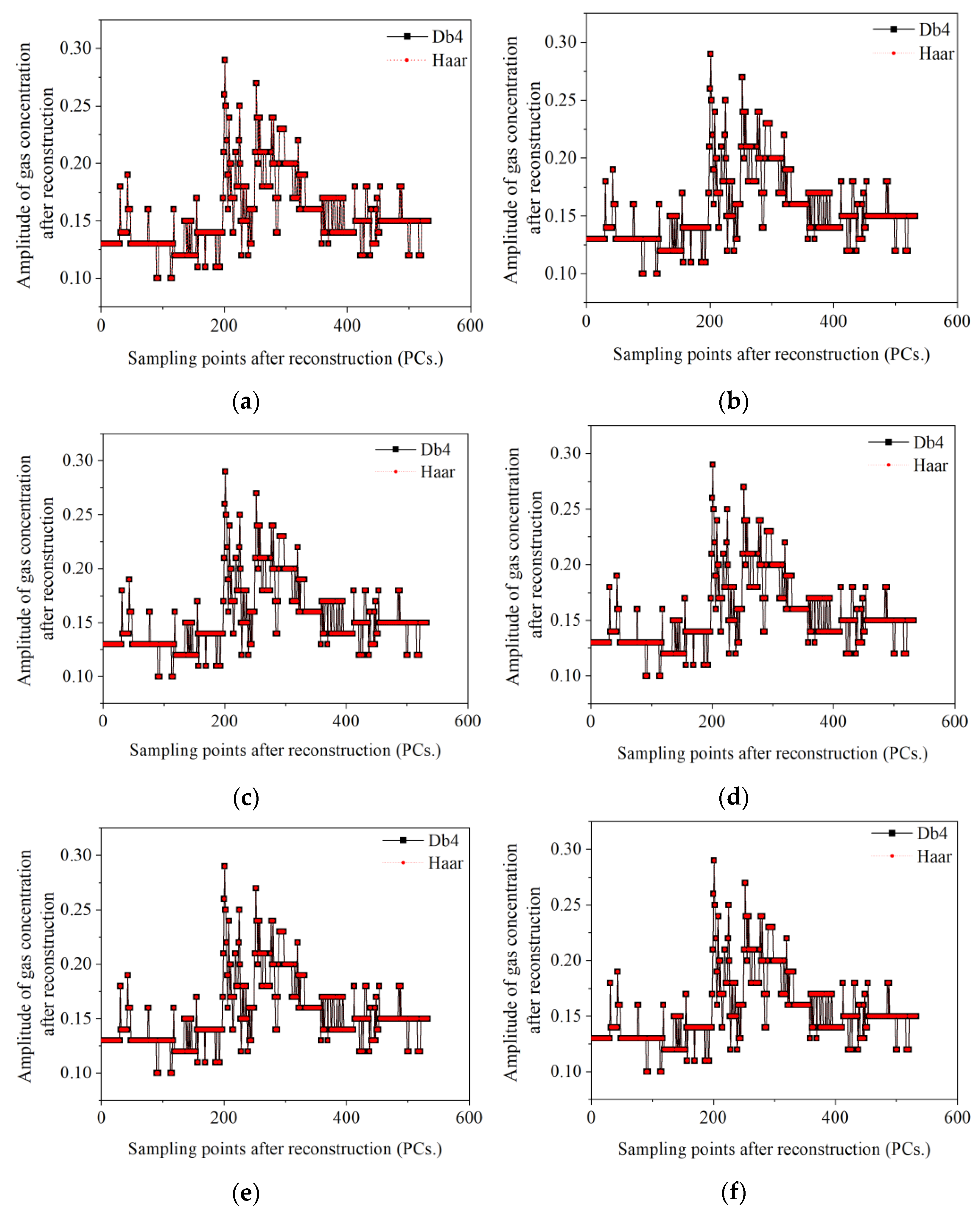 Energies 15 07505 g009 Energies 15 07505 g009