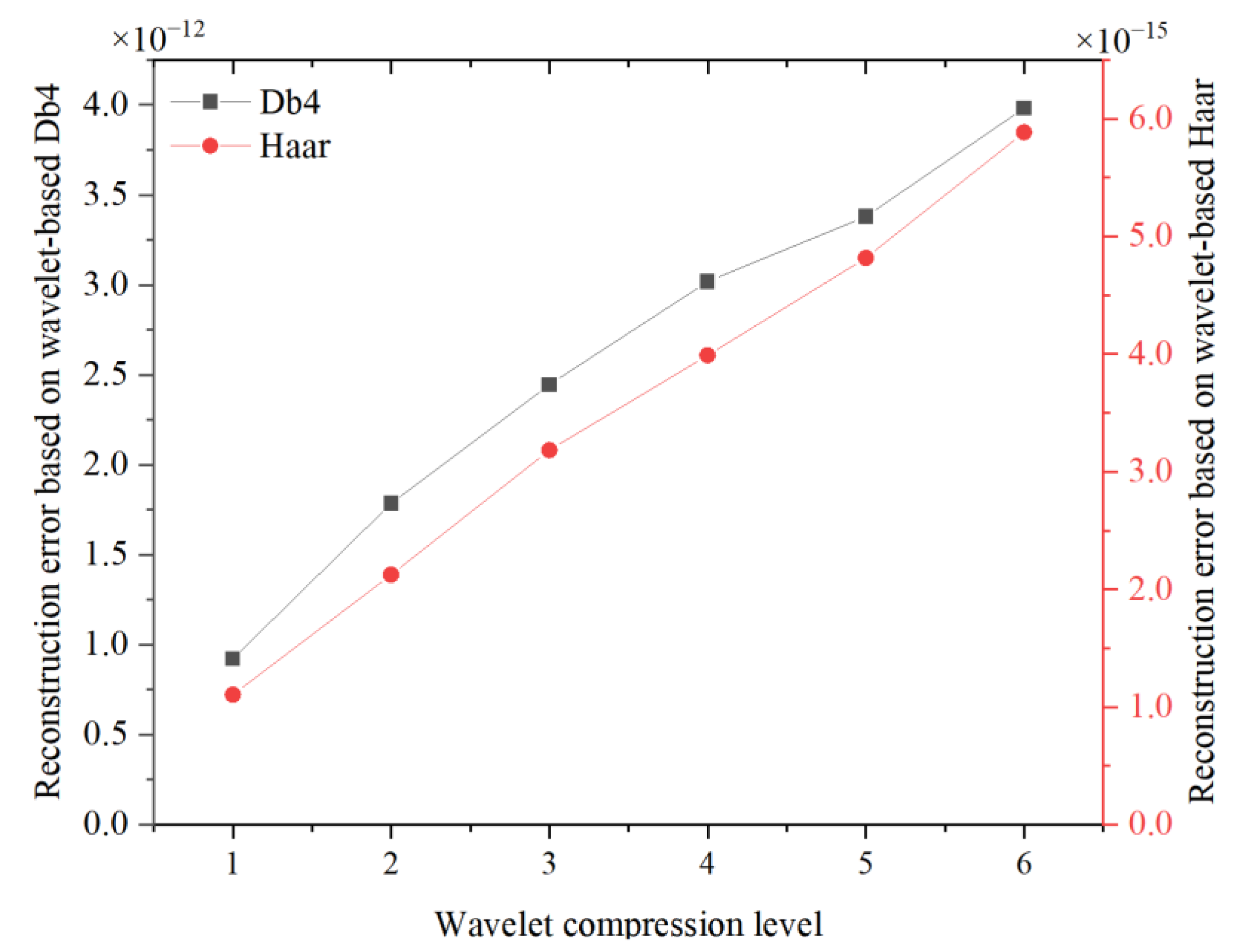 Energies 15 07505 g011 Energies 15 07505 g011