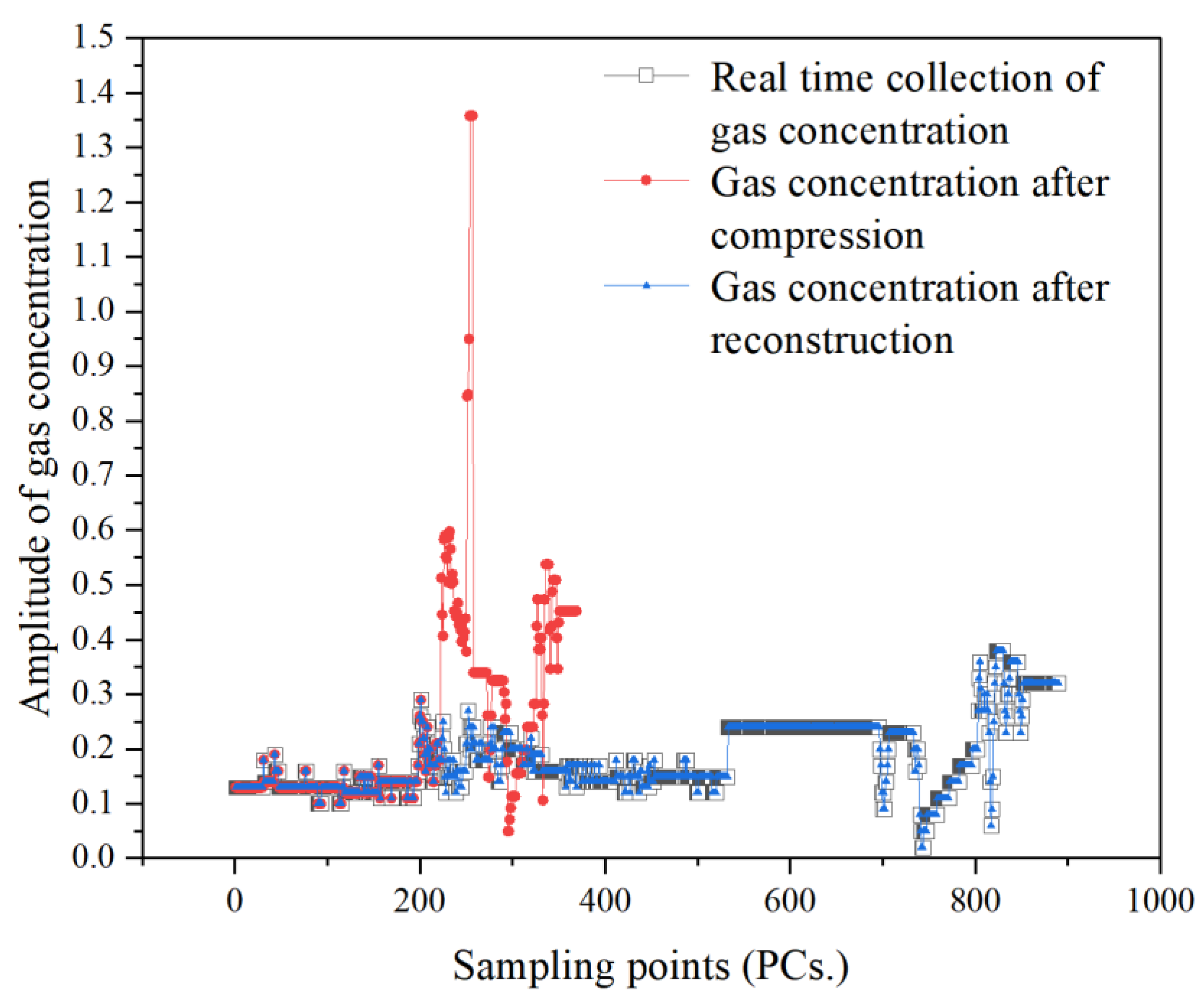 Energies 15 07505 g012 Energies 15 07505 g012