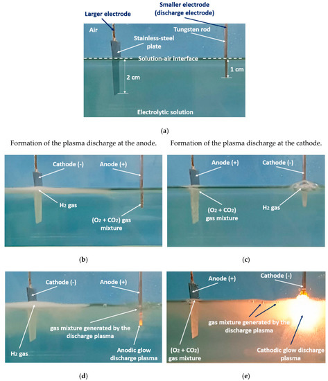 Energies 15 07508 g004