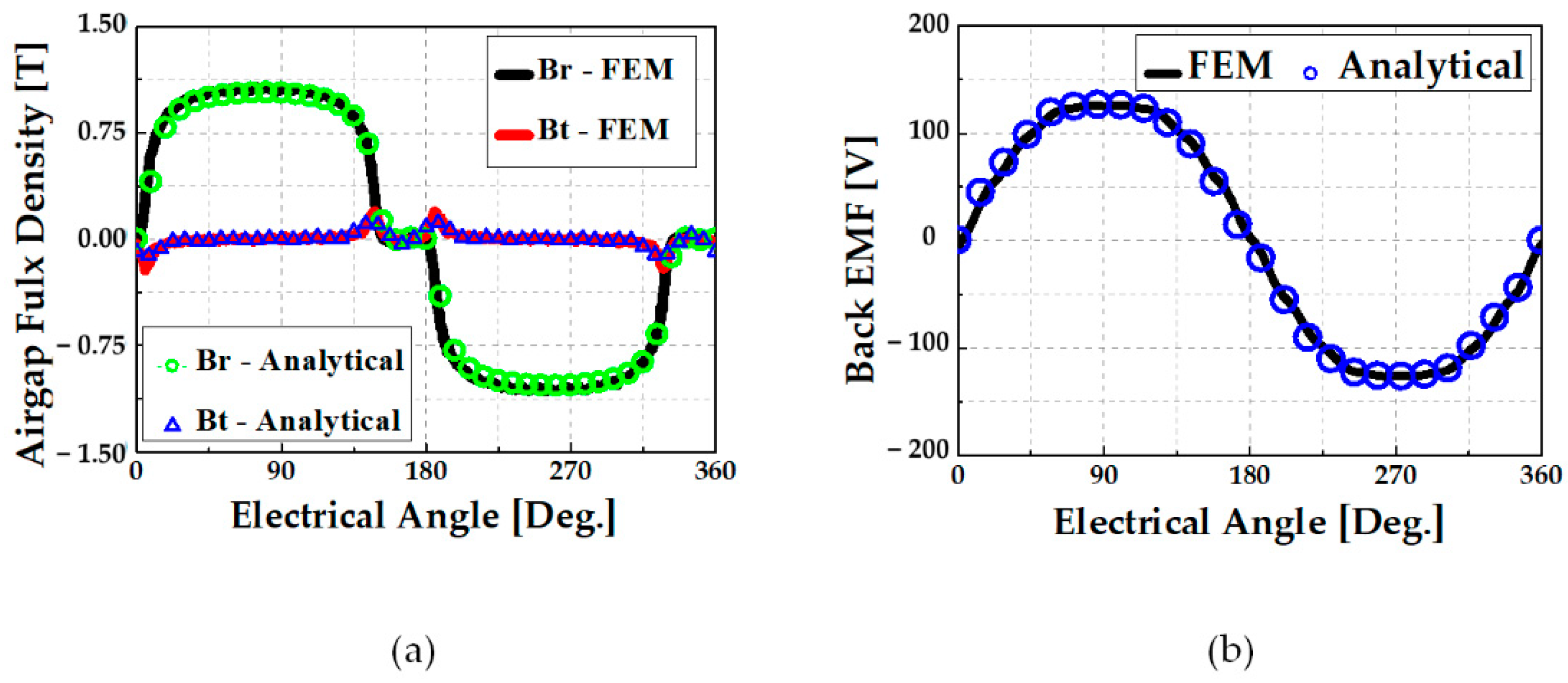 Energies 15 07510 g002